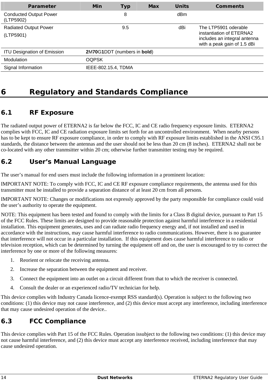     14  Dust Networks  ETERNA2 Regulatory User Guide Parameter  Min  Typ  Max  Units  Comments Conducted Output Power (LTP5902)   8  dBm  Radiated Output Power (LTP5901)  9.5  dBi The LTP5901 oderable instantiation of ETERNA2 includes an integral antenna with a peak gain of 1.5 dBi ITU Designation of Emission  2M70G1DDT (numbers in bold) Modulation OQPSK Signal Information  IEEE-802.15.4, TDMA  6 Regulatory and Standards Compliance 6.1 RF Exposure The radiated output power of ETERNA2 is far below the FCC, IC and CE radio frequency exposure limits.  ETERNA2 complies with FCC, IC and CE radiation exposure limits set forth for an uncontrolled environment.  When nearby persons has to be kept to ensure RF exposure compliance, in order to comply with RF exposure limits established in the ANSI C95.1 standards, the distance between the antennas and the user should not be less than 20 cm (8 inches).  ETERNA2 shall not be co-located with any other tranmsitter within 20 cm; otherwise further transmitter testing may be required. 6.2 User’s Manual Language The user’s manual for end users must include the following information in a prominent location: IMPORTANT NOTE: To comply with FCC, IC and CE RF exposure compliance requirements, the antenna used for this transmitter must be installed to provide a separation distance of at least 20 cm from all persons. IMPORTANT NOTE: Changes or modifications not expressly approved by the party responsible for compliance could void the user’s authority to operate the equipment. NOTE: This equipment has been tested and found to comply with the limits for a Class B digital device, pursuant to Part 15 of the FCC Rules. These limits are designed to provide reasonable protection against harmful interference in a residential installation. This equipment generates, uses and can radiate radio frequency energy and, if not installed and used in accordance with the instructions, may cause harmful interference to radio communications. However, there is no guarantee that interference will not occur in a particular installation.  If this equipment does cause harmful interference to radio or television reception, which can be determined by turning the equipment off and on, the user is encouraged to try to correct the interference by one or more of the following measures: 1. Reorient or relocate the receiving antenna. 2. Increase the separation between the equipment and receiver. 3. Connect the equipment into an outlet on a circuit different from that to which the receiver is connected. 4. Consult the dealer or an experienced radio/TV technician for help. This device complies with Industry Canada licence-exempt RSS standard(s). Operation is subject to the following two conditions: (1) this device may not cause interference, and (2) this device must accept any interference, including interference that may cause undesired operation of the device.. 6.3 FCC Compliance This device complies with Part 15 of the FCC Rules. Operation issubject to the following two conditions: (1) this device may not cause harmful interference, and (2) this device must accept any interference received, including interference that may cause undesired operation. 