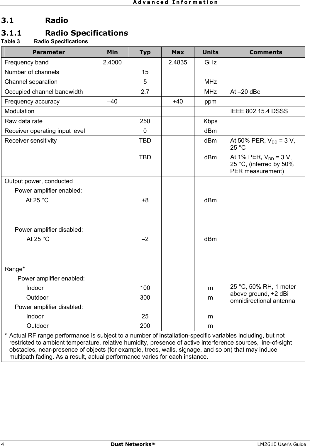  Advanced Information  4  Dust Networks™ LM2610 User’s Guide 3.1 Radio 3.1.1 Radio Specifications Table 3  Radio Specifications Parameter  Min  Typ  Max  Units  Comments Frequency band  2.4000  2.4835 GHz  Number of channels    15       Channel separation    5    MHz   Occupied channel bandwidth    2.7    MHz  At –20 dBc Frequency accuracy  –40    +40  ppm   Modulation      IEEE 802.15.4 DSSS Raw data rate    250    Kbps   Receiver operating input level    0    dBm   Receiver sensitivity   TBD  dBm At 50% PER, VDD = 3 V,  25 °C    TBD  dBm At 1% PER, VDD = 3 V,  25 °C, (inferred by 50% PER measurement) Output power, conducted           Power amplifier enabled:             At 25 °C    +8    dBm                   Power amplifier disabled:               At 25 °C    –2    dBm                 Range*         Power amplifier enabled:            Indoor    100    m    Outdoor    300    m   Power amplifier disabled:           Indoor   25   m  25 °C, 50% RH, 1 meter above ground, +2 dBi omnidirectional antenna    Outdoor    200    m   * Actual RF range performance is subject to a number of installation-specific variables including, but not restricted to ambient temperature, relative humidity, presence of active interference sources, line-of-sight obstacles, near-presence of objects (for example, trees, walls, signage, and so on) that may induce multipath fading. As a result, actual performance varies for each instance. 