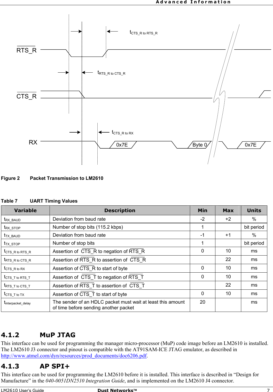 Advanced Information     LM2610 User’s Guide Dust Networks™ 7 tCTS_R to RTS_RtRTS_R to CTS_RRX 0x7EByte 00x7EtCTS_R to RXCTS_RRTS_R  Figure 2  Packet Transmission to LM2610   Table 7  UART Timing Values Variable  Description  Min  Max  Units tRX_BAUD  Deviation from baud rate  -2  +2  % tRX_STOP  Number of stop bits (115.2 kbps)  1    bit period tTX_BAUD  Deviation from baud rate  -1  +1  % tTX_STOP  Number of stop bits  1    bit period tCTS_R to RTS_R Assertion of  CTS_R¯¯¯¯¯  to negation of RTS_R¯¯¯¯¯  0 10 ms tRTS_R to CTS_R Assertion of RTS_R¯¯¯¯¯  to assertion of  CTS_R¯¯¯¯¯   22 ms tCTS_R to RX Assertion of CTS_R¯¯¯¯¯  to start of byte  0 10 ms tCTS_T to RTS_T Assertion of  CTS_T¯¯¯¯¯  to negation of RTS_T¯¯¯¯¯  0 10 ms tRTS_T to CTS_T Assertion of RTS_T¯¯¯¯¯  to assertion of  CTS_T¯¯¯¯¯   22 ms tCTS_T to TX Assertion of CTS_T¯¯¯¯¯  to start of byte  0 10 ms tinterpacket_delay The sender of an HDLC packet must wait at least this amount of time before sending another packet 20  ms   4.1.2 MuP JTAG This interface can be used for programming the manager micro-processor (MuP) code image before an LM2610 is installed. The LM2610 J3 connector and pinout is compatible with the AT91SAM-ICE JTAG emulator, as described in http://www.atmel.com/dyn/resources/prod_documents/doc6206.pdf. 4.1.3 AP SPI+ This interface can be used for programming the LM2610 before it is installed. This interface is described in “Design for Manufacture” in the 040-0051DN2510 Integration Guide, and is implemented on the LM2610 J4 connector. 