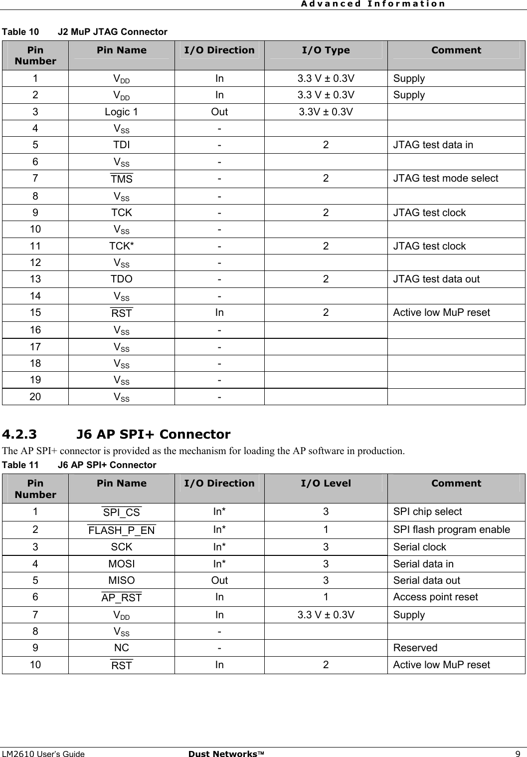 Advanced Information     LM2610 User’s Guide Dust Networks™ 9 Table 10  J2 MuP JTAG Connector Pin Number Pin Name  I/O Direction  I/O Type  Comment 1 VDD  In  3.3 V ± 0.3V  Supply 2 VDD  In  3.3 V ± 0.3V  Supply 3  Logic 1  Out  3.3V ± 0.3V   4 VSS -    5  TDI  -  2  JTAG test data in 6 VSS -    7  TMS¯¯¯¯ -  2  JTAG test mode select 8 VSS -    9 TCK  -  2 JTAG test clock 10 VSS -    11 TCK*  -  2 JTAG test clock 12 VSS -    13  TDO  -  2  JTAG test data out 14 VSS -    15  RST¯¯¯¯ In  2  Active low MuP reset 16 VSS -    17 VSS -    18 VSS -    19 VSS -    20 VSS -     4.2.3 J6 AP SPI+ Connector The AP SPI+ connector is provided as the mechanism for loading the AP software in production.  Table 11  J6 AP SPI+ Connector Pin Number Pin Name  I/O Direction  I/O Level  Comment 1  SPI_CS¯¯¯¯¯¯¯ In*  3  SPI chip select 2  FLASH_P_EN¯¯¯¯¯¯¯¯¯¯¯¯ In*  1  SPI flash program enable 3 SCK  In*  3 Serial clock 4  MOSI  In*  3  Serial data in 5  MISO  Out  3  Serial data out 6  AP_RST¯¯¯¯¯¯¯ In 1 Access point reset 7 VDD  In  3.3 V ± 0.3V  Supply 8 VSS -    9 NC  -   Reserved 10  RST¯¯¯¯ In  2  Active low MuP reset 