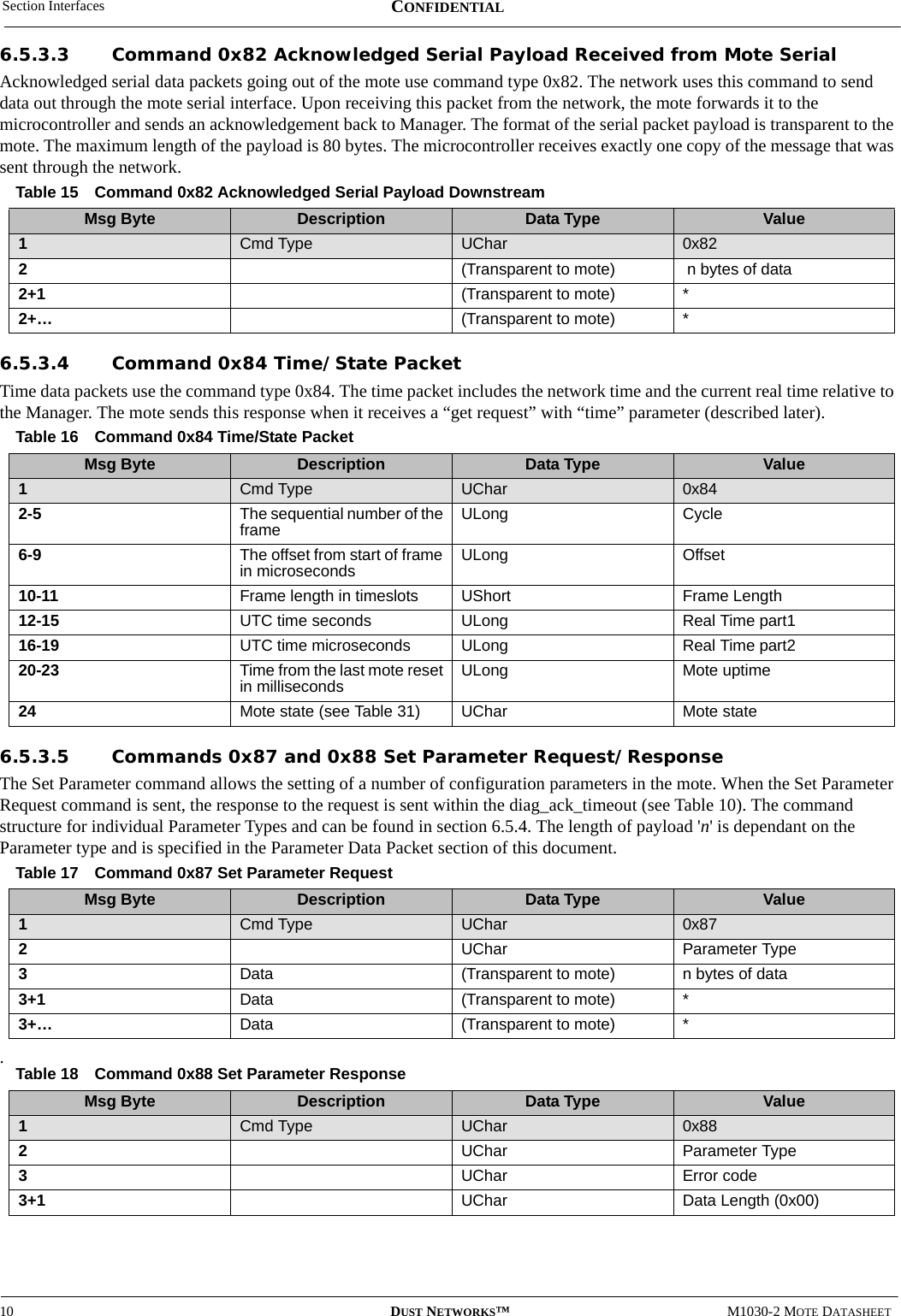 Section Interfaces10 DUST NETWORKS™M1030-2 MOTE DATASHEETCONFIDENTIAL6.5.3.3 Command 0x82 Acknowledged Serial Payload Received from Mote SerialAcknowledged serial data packets going out of the mote use command type 0x82. The network uses this command to send data out through the mote serial interface. Upon receiving this packet from the network, the mote forwards it to the microcontroller and sends an acknowledgement back to Manager. The format of the serial packet payload is transparent to the mote. The maximum length of the payload is 80 bytes. The microcontroller receives exactly one copy of the message that was sent through the network.6.5.3.4 Command 0x84 Time/State Packet Time data packets use the command type 0x84. The time packet includes the network time and the current real time relative to the Manager. The mote sends this response when it receives a “get request” with “time” parameter (described later).6.5.3.5 Commands 0x87 and 0x88 Set Parameter Request/ResponseThe Set Parameter command allows the setting of a number of configuration parameters in the mote. When the Set Parameter Request command is sent, the response to the request is sent within the diag_ack_timeout (see Table 10). The command structure for individual Parameter Types and can be found in section 6.5.4. The length of payload &apos;n&apos; is dependant on the Parameter type and is specified in the Parameter Data Packet section of this document..Table 15 Command 0x82 Acknowledged Serial Payload DownstreamMsg Byte Description Data Type Value1  Cmd Type UChar 0x822(Transparent to mote)  n bytes of data 2+1 (Transparent to mote) *2+… (Transparent to mote) *Table 16 Command 0x84 Time/State PacketMsg Byte Description Data Type Value1Cmd Type UChar 0x842-5 The sequential number of the frame ULong Cycle6-9 The offset from start of frame in microseconds ULong Offset10-11 Frame length in timeslots UShort Frame Length12-15 UTC time seconds ULong Real Time part116-19 UTC time microseconds ULong Real Time part220-23 Time from the last mote reset in milliseconds ULong Mote uptime24 Mote state (see Table 31)UChar Mote stateTable 17 Command 0x87 Set Parameter RequestMsg Byte Description Data Type Value1Cmd Type UChar 0x872UChar Parameter Type3Data (Transparent to mote) n bytes of data 3+1 Data (Transparent to mote) *3+… Data (Transparent to mote) *Table 18 Command 0x88 Set Parameter ResponseMsg Byte Description Data Type Value1Cmd Type UChar 0x882UChar Parameter Type3UChar Error code3+1 UChar Data Length (0x00)