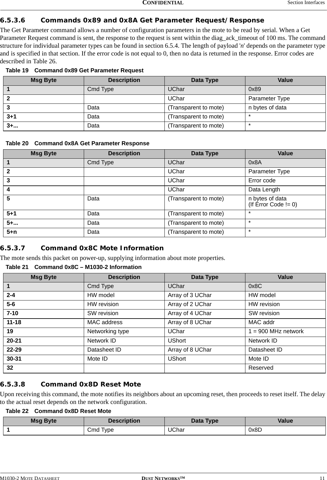  Section InterfacesM1030-2 MOTE DATASHEET DUST NETWORKS™11CONFIDENTIAL6.5.3.6 Commands 0x89 and 0x8A Get Parameter Request/ResponseThe Get Parameter command allows a number of configuration parameters in the mote to be read by serial. When a Get Parameter Request command is sent, the response to the request is sent within the diag_ack_timeout of 100 ms. The command structure for individual parameter types can be found in section 6.5.4. The length of payload &apos;n&apos; depends on the parameter type and is specified in that section. If the error code is not equal to 0, then no data is returned in the response. Error codes are described in Table 26.6.5.3.7 Command 0x8C Mote Information The mote sends this packet on power-up, supplying information about mote properties.6.5.3.8 Command 0x8D Reset Mote Upon receiving this command, the mote notifies its neighbors about an upcoming reset, then proceeds to reset itself. The delay to the actual reset depends on the network configuration.Table 19 Command 0x89 Get Parameter RequestMsg Byte Description Data Type Value1Cmd Type UChar 0x892UChar Parameter Type3Data (Transparent to mote) n bytes of data 3+1 Data (Transparent to mote) *3+... Data (Transparent to mote) *Table 20 Command 0x8A Get Parameter ResponseMsg Byte Description Data Type Value1Cmd Type UChar 0x8A2UChar Parameter Type3UChar Error code4UChar Data Length 5Data (Transparent to mote) n bytes of data  (If Error Code != 0)5+1 Data (Transparent to mote) *5+... Data (Transparent to mote) *5+n Data (Transparent to mote) *Table 21 Command 0x8C – M1030-2 InformationMsg Byte Description Data Type Value1  Cmd Type UChar 0x8C2-4 HW model Array of 3 UChar HW model 5-6 HW revision Array of 2 UChar HW revision7-10 SW revision Array of 4 UChar SW revision11-18 MAC address Array of 8 UChar MAC addr19 Networking type UChar 1 = 900 MHz network20-21 Network ID UShort Network ID22-29 Datasheet ID Array of 8 UChar Datasheet ID30-31 Mote ID UShort Mote ID32 ReservedTable 22 Command 0x8D Reset MoteMsg Byte Description Data Type Value1  Cmd Type UChar 0x8D