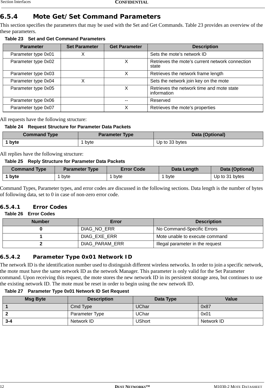 Section Interfaces12 DUST NETWORKS™M1030-2 MOTE DATASHEETCONFIDENTIAL6.5.4 Mote Get/Set Command ParametersThis section specifies the parameters that may be used with the Set and Get Commands. Table 23 provides an overview of the these parameters.All requests have the following structure:All replies have the following structure:Command Types, Parameter types, and error codes are discussed in the following sections. Data length is the number of bytes of following data, set to 0 in case of non-zero error code.6.5.4.1 Error Codes6.5.4.2 Parameter Type 0x01 Network IDThe network ID is the identification number used to distinguish different wireless networks. In order to join a specific network, the mote must have the same network ID as the network Manager. This parameter is only valid for the Set Parameter command. Upon receiving this request, the mote stores the new network ID in its persistent storage area, but continues to use the existing network ID. The mote must be reset in order to begin using the new network ID.Table 23 Set and Get Command ParametersParameter Set Parameter Get Parameter DescriptionParameter type 0x01 XSets the mote’s network IDParameter type 0x02 XRetrieves the mote’s current network connection stateParameter type 0x03 XRetrieves the network frame lengthParameter type 0x04 XSets the network join key on the moteParameter type 0x05 XRetrieves the network time and mote state informationParameter type 0x06 -- ReservedParameter type 0x07 XRetrieves the mote’s propertiesTable 24 Request Structure for Parameter Data PacketsCommand Type Parameter Type Data (Optional)1 byte 1 byte Up to 33 bytesTable 25 Reply Structure for Parameter Data PacketsCommand Type Parameter Type Error Code Data Length Data (Optional)1 byte 1 byte 1 byte 1 byte Up to 31 bytesTable 26 Error CodesNumber Error Description0DIAG_NO_ERR No Command-Specific Errors1DIAG_EXE_ERR Mote unable to execute command2DIAG_PARAM_ERR Illegal parameter in the requestTable 27 Parameter Type 0x01 Network ID Set RequestMsg Byte Description Data Type  Value1Cmd Type UChar 0x872Parameter Type UChar 0x013-4 Network ID UShort Network ID