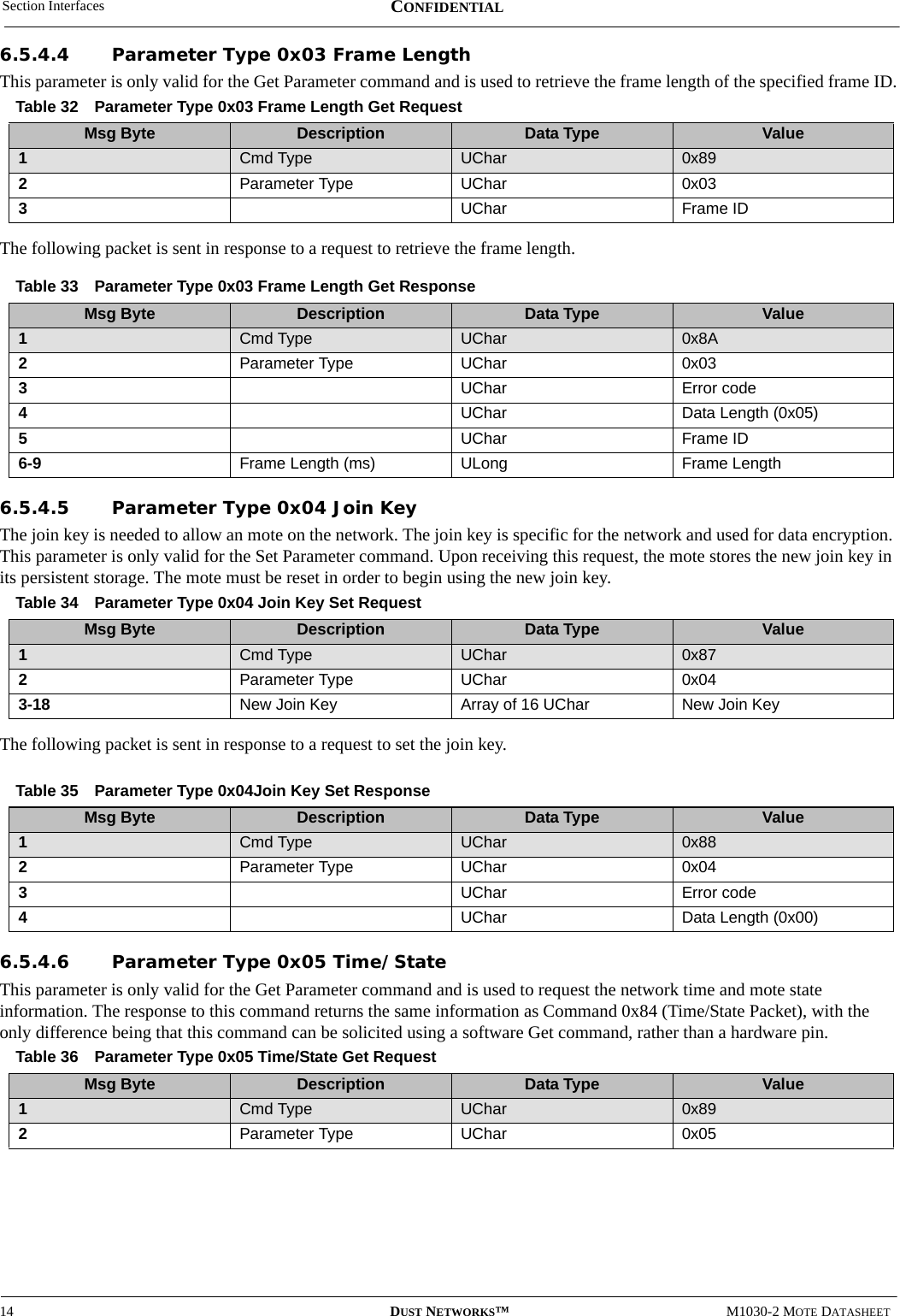 Section Interfaces14 DUST NETWORKS™M1030-2 MOTE DATASHEETCONFIDENTIAL6.5.4.4 Parameter Type 0x03 Frame LengthThis parameter is only valid for the Get Parameter command and is used to retrieve the frame length of the specified frame ID.The following packet is sent in response to a request to retrieve the frame length.6.5.4.5 Parameter Type 0x04 Join KeyThe join key is needed to allow an mote on the network. The join key is specific for the network and used for data encryption. This parameter is only valid for the Set Parameter command. Upon receiving this request, the mote stores the new join key in its persistent storage. The mote must be reset in order to begin using the new join key.The following packet is sent in response to a request to set the join key.6.5.4.6 Parameter Type 0x05 Time/StateThis parameter is only valid for the Get Parameter command and is used to request the network time and mote state information. The response to this command returns the same information as Command 0x84 (Time/State Packet), with the only difference being that this command can be solicited using a software Get command, rather than a hardware pin.Table 32 Parameter Type 0x03 Frame Length Get RequestMsg Byte Description Data Type Value1Cmd Type UChar 0x892Parameter Type UChar 0x033UChar Frame IDTable 33 Parameter Type 0x03 Frame Length Get ResponseMsg Byte Description Data Type Value1Cmd Type UChar 0x8A2Parameter Type UChar 0x033UChar Error code4UChar Data Length (0x05)5UChar Frame ID6-9 Frame Length (ms) ULong Frame LengthTable 34 Parameter Type 0x04 Join Key Set RequestMsg Byte Description Data Type Value1Cmd Type UChar 0x872Parameter Type UChar 0x043-18 New Join Key Array of 16 UChar New Join Key Table 35 Parameter Type 0x04Join Key Set ResponseMsg Byte Description Data Type Value1Cmd Type UChar 0x882Parameter Type UChar 0x043UChar Error code4UChar Data Length (0x00)Table 36 Parameter Type 0x05 Time/State Get RequestMsg Byte Description Data Type Value1Cmd Type UChar 0x892Parameter Type UChar 0x05