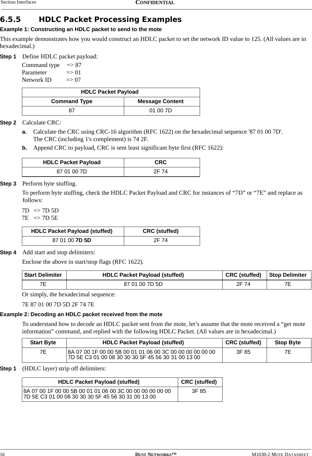 Section Interfaces16 DUST NETWORKS™M1030-2 MOTE DATASHEETCONFIDENTIAL6.5.5 HDLC Packet Processing ExamplesExample 1: Constructing an HDLC packet to send to the moteThis example demonstrates how you would construct an HDLC packet to set the network ID value to 125. (All values are in hexadecimal.)Step 1 Define HDLC packet payload:Command type  =&gt; 87Parameter =&gt; 01Network ID =&gt; 07Step 2 Calculate CRC:a. Calculate the CRC using CRC-16 algorithm (RFC 1622) on the hexadecimal sequence &apos;87 01 00 7D&apos;. The CRC (including 1&apos;s complement) is 74 2F.b. Append CRC to payload, CRC is sent least significant byte first (RFC 1622):Step 3 Perform byte stuffing.To perform byte stuffing, check the HDLC Packet Payload and CRC for instances of “7D” or “7E” and replace as follows:7D =&gt; 7D 5D7E =&gt; 7D 5EStep 4 Add start and stop delimiters:Enclose the above in start/stop flags (RFC 1622).Or simply, the hexadecimal sequence:7E 87 01 00 7D 5D 2F 74 7EExample 2: Decoding an HDLC packet received from the moteTo understand how to decode an HDLC packet sent from the mote, let’s assume that the mote received a “get mote information” command, and replied with the following HDLC Packet. (All values are in hexadecimal.)Step 1 (HDLC layer) strip off delimiters:HDLC Packet PayloadCommand Type Message Content87 01 00 7DHDLC Packet Payload CRC87 01 00 7D 2F 74HDLC Packet Payload (stuffed) CRC (stuffed)87 01 00 7D 5D 2F 74Start Delimiter HDLC Packet Payload (stuffed) CRC (stuffed) Stop Delimiter7E 87 01 00 7D 5D 2F 74 7EStart Byte HDLC Packet Payload (stuffed) CRC (stuffed) Stop Byte7E 8A 07 00 1F 00 00 5B 00 01 01 06 00 3C 00 00 00 00 00 00 7D 5E C3 01 00 08 30 30 30 5F 45 56 30 31 00 13 00 3F 85 7EHDLC Packet Payload (stuffed) CRC (stuffed)8A 07 00 1F 00 00 5B 00 01 01 06 00 3C 00 00 00 00 00 00 7D 5E C3 01 00 08 30 30 30 5F 45 56 30 31 00 13 00 3F 85