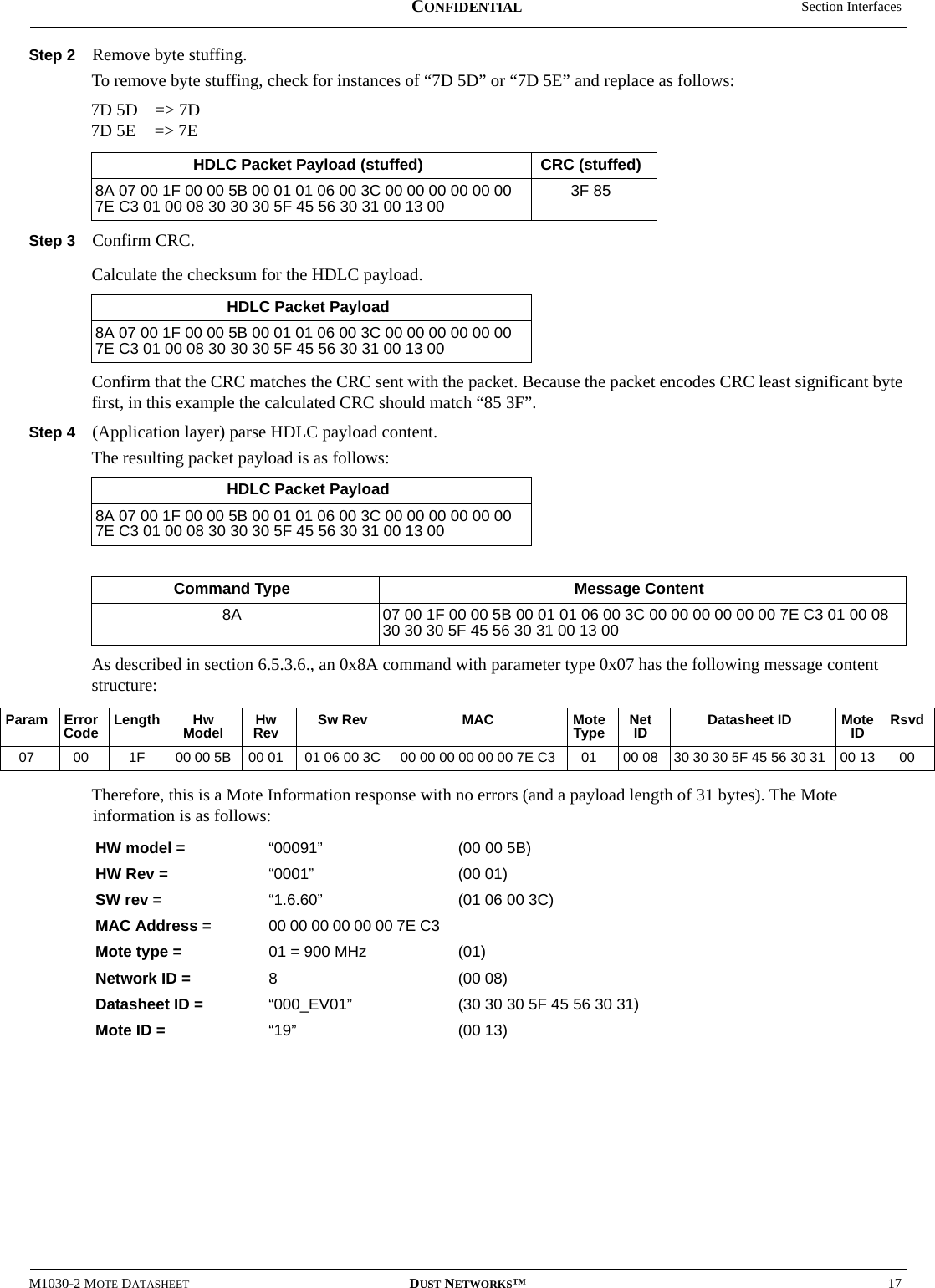  Section InterfacesM1030-2 MOTE DATASHEET DUST NETWORKS™17CONFIDENTIALStep 2 Remove byte stuffing.To remove byte stuffing, check for instances of “7D 5D” or “7D 5E” and replace as follows:7D 5D =&gt; 7D7D 5E =&gt; 7EStep 3 Confirm CRC.Calculate the checksum for the HDLC payload.Confirm that the CRC matches the CRC sent with the packet. Because the packet encodes CRC least significant byte first, in this example the calculated CRC should match “85 3F”.Step 4 (Application layer) parse HDLC payload content.The resulting packet payload is as follows:As described in section 6.5.3.6., an 0x8A command with parameter type 0x07 has the following message content structure:Therefore, this is a Mote Information response with no errors (and a payload length of 31 bytes). The Mote information is as follows:HDLC Packet Payload (stuffed) CRC (stuffed)8A 07 00 1F 00 00 5B 00 01 01 06 00 3C 00 00 00 00 00 00 7E C3 01 00 08 30 30 30 5F 45 56 30 31 00 13 00 3F 85HDLC Packet Payload8A 07 00 1F 00 00 5B 00 01 01 06 00 3C 00 00 00 00 00 00 7E C3 01 00 08 30 30 30 5F 45 56 30 31 00 13 00HDLC Packet Payload8A 07 00 1F 00 00 5B 00 01 01 06 00 3C 00 00 00 00 00 00 7E C3 01 00 08 30 30 30 5F 45 56 30 31 00 13 00Command Type Message Content8A 07 00 1F 00 00 5B 00 01 01 06 00 3C 00 00 00 00 00 00 7E C3 01 00 08 30 30 30 5F 45 56 30 31 00 13 00HW model =  “00091”  (00 00 5B)HW Rev =  “0001” (00 01)SW rev = “1.6.60” (01 06 00 3C)MAC Address =  00 00 00 00 00 00 7E C3 Mote type =  01 = 900 MHz (01)Network ID =  8(00 08)Datasheet ID =  “000_EV01” (30 30 30 5F 45 56 30 31)Mote ID =  “19” (00 13) Param Error Code Length Hw Model Hw Rev Sw Rev MAC Mote Type Net ID Datasheet ID Mote ID Rsvd07 00 1F 00 00 5B 00 01 01 06 00 3C 00 00 00 00 00 00 7E C3 01 00 08 30 30 30 5F 45 56 30 31 00 13 00