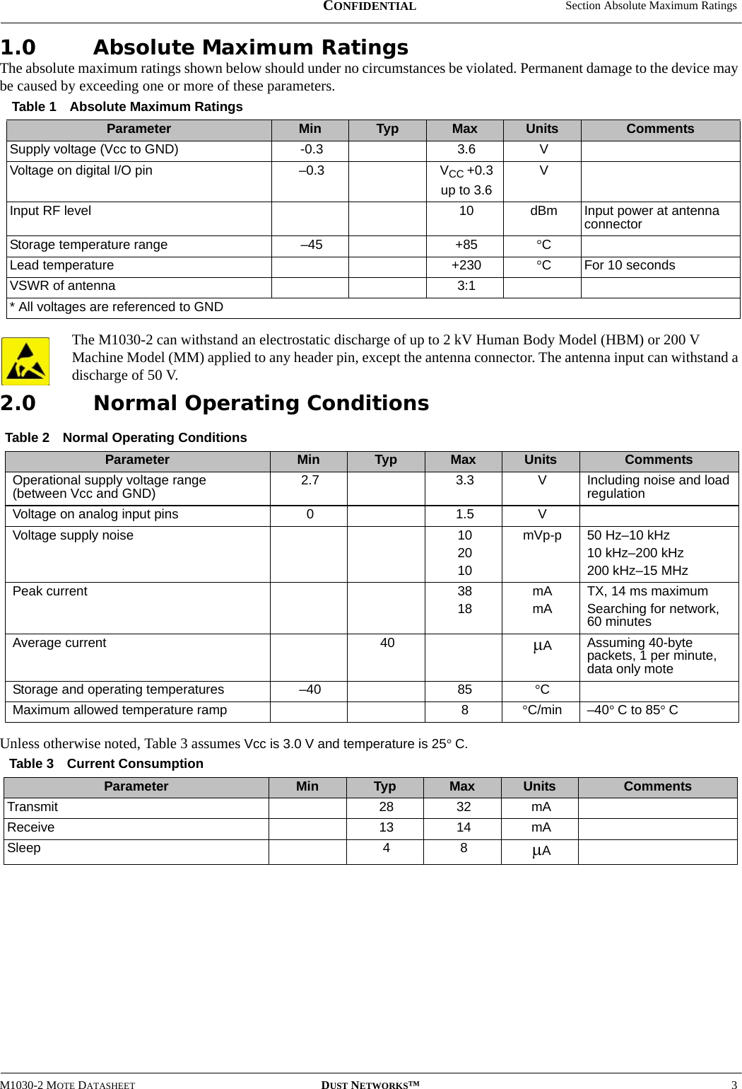  Section Absolute Maximum RatingsM1030-2 MOTE DATASHEET DUST NETWORKS™3CONFIDENTIAL1.0 Absolute Maximum RatingsThe absolute maximum ratings shown below should under no circumstances be violated. Permanent damage to the device may be caused by exceeding one or more of these parameters. The M1030-2 can withstand an electrostatic discharge of up to 2 kV Human Body Model (HBM) or 200 V Machine Model (MM) applied to any header pin, except the antenna connector. The antenna input can withstand a discharge of 50 V.2.0 Normal Operating ConditionsUnless otherwise noted, Table 3 assumes Vcc is 3.0 V and temperature is 25° C.Table 1 Absolute Maximum RatingsParameter Min Typ Max Units CommentsSupply voltage (Vcc to GND) -0.3 3.6 VVoltage on digital I/O pin –0.3 VCC +0.3up to 3.6 VInput RF level 10 dBm Input power at antenna connectorStorage temperature range –45 +85 °CLead temperature +230 °CFor 10 secondsVSWR of antenna 3:1* All voltages are referenced to GNDTable 2 Normal Operating ConditionsParameter Min Typ Max Units CommentsOperational supply voltage range  (between Vcc and GND) 2.7 3.3 VIncluding noise and load regulationVoltage on analog input pins 01.5 VVoltage supply noise 102010mVp-p 50 Hz–10 kHz10 kHz–200 kHz200 kHz–15 MHzPeak current 3818mAmATX, 14 ms maximumSearching for network, 60 minutesAverage current 40 µAAssuming 40-byte packets, 1 per minute, data only moteStorage and operating temperatures –40 85 °CMaximum allowed temperature ramp 8°C/min –40° C to 85° CTable 3 Current ConsumptionParameter Min Typ Max Units CommentsTransmit 28 32 mAReceive 13 14 mASleep 48  µA