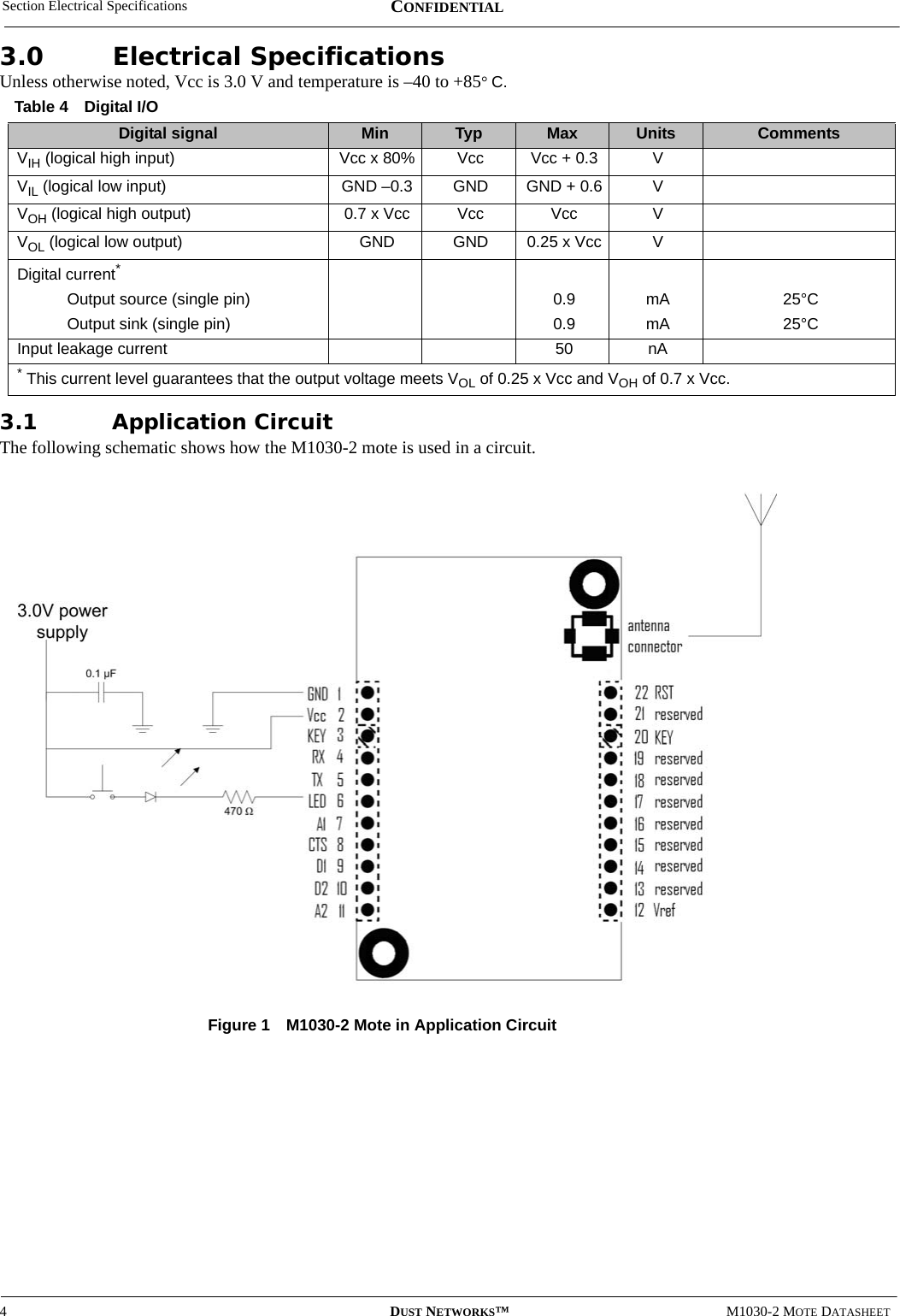 Section Electrical Specifications4DUST NETWORKS™M1030-2 MOTE DATASHEETCONFIDENTIAL3.0 Electrical SpecificationsUnless otherwise noted, Vcc is 3.0 V and temperature is –40 to +85° C.3.1 Application CircuitThe following schematic shows how the M1030-2 mote is used in a circuit.Figure 1 M1030-2 Mote in Application CircuitTable 4 Digital I/ODigital signal Min Typ Max Units CommentsVIH (logical high input)  Vcc x 80% Vcc Vcc + 0.3 VVIL (logical low input)  GND –0.3 GND GND + 0.6 VVOH (logical high output)  0.7 x Vcc Vcc Vcc VVOL (logical low output)  GND GND 0.25 x Vcc VDigital current*Output source (single pin) 0.9 mA 25°COutput sink (single pin) 0.9 mA 25°CInput leakage current 50 nA* This current level guarantees that the output voltage meets VOL of 0.25 x Vcc and VOH of 0.7 x Vcc.