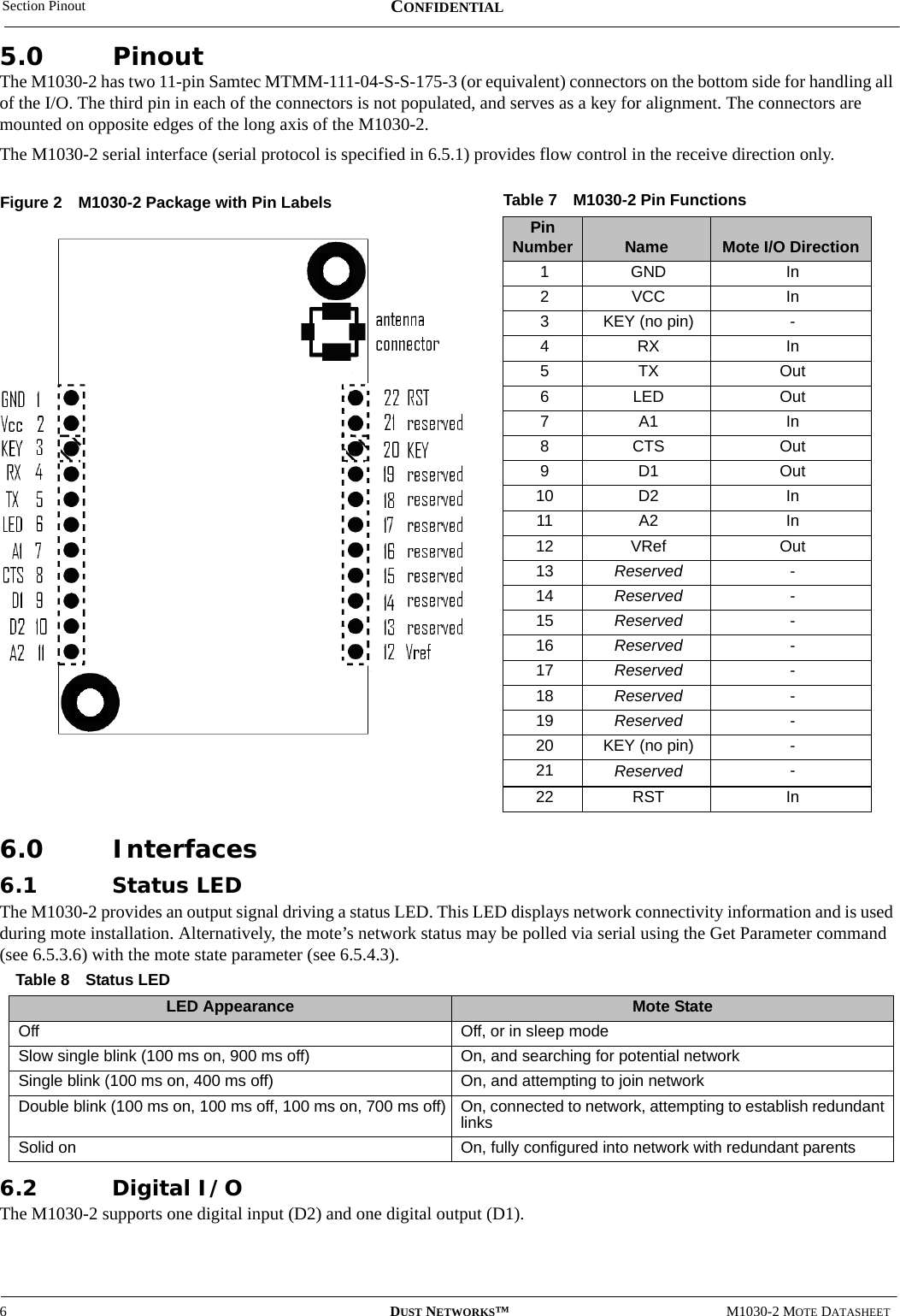 Section Pinout6DUST NETWORKS™M1030-2 MOTE DATASHEETCONFIDENTIAL5.0 PinoutThe M1030-2 has two 11-pin Samtec MTMM-111-04-S-S-175-3 (or equivalent) connectors on the bottom side for handling all of the I/O. The third pin in each of the connectors is not populated, and serves as a key for alignment. The connectors are mounted on opposite edges of the long axis of the M1030-2.The M1030-2 serial interface (serial protocol is specified in 6.5.1) provides flow control in the receive direction only.6.0 Interfaces6.1 Status LEDThe M1030-2 provides an output signal driving a status LED. This LED displays network connectivity information and is used during mote installation. Alternatively, the mote’s network status may be polled via serial using the Get Parameter command (see 6.5.3.6) with the mote state parameter (see 6.5.4.3).6.2 Digital I/OThe M1030-2 supports one digital input (D2) and one digital output (D1).Table 7 M1030-2 Pin FunctionsPin Number Name Mote I/O Direction1GND In2VCC In3KEY (no pin) -4RX In5TX Out6LED Out7A1 In8CTS Out9D1 Out10 D2 In11 A2 In12 VRef Out13 Reserved -14 Reserved -15 Reserved -16 Reserved -17 Reserved -18 Reserved -19 Reserved -20 KEY (no pin) -21 Reserved -22 RST InTable 8 Status LED LED Appearance Mote StateOff Off, or in sleep modeSlow single blink (100 ms on, 900 ms off) On, and searching for potential networkSingle blink (100 ms on, 400 ms off) On, and attempting to join networkDouble blink (100 ms on, 100 ms off, 100 ms on, 700 ms off) On, connected to network, attempting to establish redundant linksSolid on On, fully configured into network with redundant parentsFigure 2  M1030-2 Package with Pin Labels