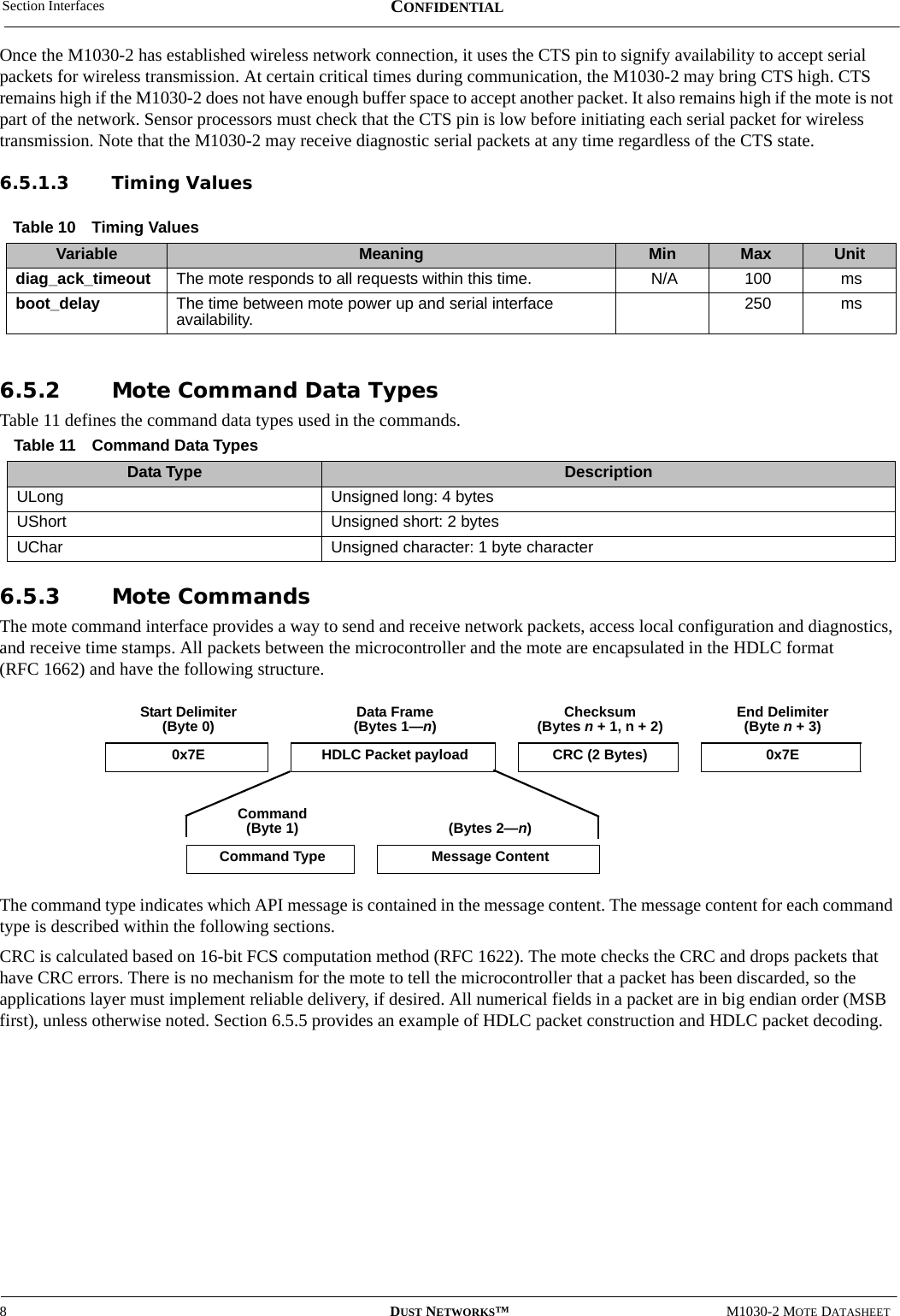 Section Interfaces8DUST NETWORKS™M1030-2 MOTE DATASHEETCONFIDENTIALOnce the M1030-2 has established wireless network connection, it uses the CTS pin to signify availability to accept serial packets for wireless transmission. At certain critical times during communication, the M1030-2 may bring CTS high. CTS remains high if the M1030-2 does not have enough buffer space to accept another packet. It also remains high if the mote is not part of the network. Sensor processors must check that the CTS pin is low before initiating each serial packet for wireless transmission. Note that the M1030-2 may receive diagnostic serial packets at any time regardless of the CTS state.6.5.1.3 Timing Values6.5.2 Mote Command Data TypesTable 11 defines the command data types used in the commands.6.5.3 Mote CommandsThe mote command interface provides a way to send and receive network packets, access local configuration and diagnostics, and receive time stamps. All packets between the microcontroller and the mote are encapsulated in the HDLC format (RFC 1662) and have the following structure. The command type indicates which API message is contained in the message content. The message content for each command type is described within the following sections.CRC is calculated based on 16-bit FCS computation method (RFC 1622). The mote checks the CRC and drops packets that have CRC errors. There is no mechanism for the mote to tell the microcontroller that a packet has been discarded, so the applications layer must implement reliable delivery, if desired. All numerical fields in a packet are in big endian order (MSB first), unless otherwise noted. Section 6.5.5 provides an example of HDLC packet construction and HDLC packet decoding.Table 10 Timing ValuesVariable Meaning Min Max Unitdiag_ack_timeout The mote responds to all requests within this time. N/A 100 msboot_delay The time between mote power up and serial interface availability. 250 msTable 11 Command Data TypesData Type DescriptionULong Unsigned long: 4 bytesUShort Unsigned short: 2 bytesUChar Unsigned character: 1 byte characterCommand(Byte 1) (Bytes 2—n)Command Type Message ContentStart Delimiter(Byte 0) Data Frame(Bytes 1—n)Checksum (Bytes n + 1, n + 2) End Delimiter(Byte n + 3)0x7E  HDLC Packet payload CRC (2 Bytes) 0x7E