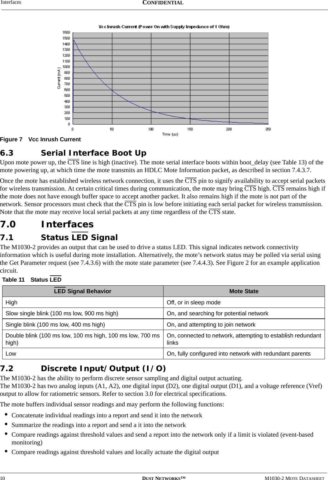 Interfaces10 DUST NETWORKS™M1030-2 MOTE DATASHEETCONFIDENTIALFigure 7 Vcc Inrush Current6.3 Serial Interface Boot UpUpon mote power up, the CTS line is high (inactive). The mote serial interface boots within boot_delay (see Table 13) of the mote powering up, at which time the mote transmits an HDLC Mote Information packet, as described in section 7.4.3.7.Once the mote has established wireless network connection, it uses the CTS pin to signify availability to accept serial packets for wireless transmission. At certain critical times during communication, the mote may bring CTS high. CTS remains high if the mote does not have enough buffer space to accept another packet. It also remains high if the mote is not part of the network. Sensor processors must check that the CTS pin is low before initiating each serial packet for wireless transmission. Note that the mote may receive local serial packets at any time regardless of the CTS state.7.0 Interfaces7.1 Status LED SignalThe M1030-2 provides an output that can be used to drive a status LED. This signal indicates network connectivity information which is useful during mote installation. Alternatively, the mote’s network status may be polled via serial using the Get Parameter request (see 7.4.3.6) with the mote state parameter (see 7.4.4.3). See Figure 2 for an example application circuit.  7.2 Discrete Input/Output (I/O)The M1030-2 has the ability to perform discrete sensor sampling and digital output actuating.  The M1030-2 has two analog inputs (A1, A2), one digital input (D2), one digital output (D1), and a voltage reference (Vref) output to allow for ratiometric sensors. Refer to section 3.0 for electrical specifications.The mote buffers individual sensor readings and may perform the following functions:•Concatenate individual readings into a report and send it into the network•Summarize the readings into a report and send a it into the network•Compare readings against threshold values and send a report into the network only if a limit is violated (event-based monitoring)•Compare readings against threshold values and locally actuate the digital outputTable 11 Status LED LED Signal Behavior Mote StateHigh Off, or in sleep modeSlow single blink (100 ms low, 900 ms high) On, and searching for potential networkSingle blink (100 ms low, 400 ms high) On, and attempting to join networkDouble blink (100 ms low, 100 ms high, 100 ms low, 700 ms high)On, connected to network, attempting to establish redundant linksLow On, fully configured into network with redundant parents