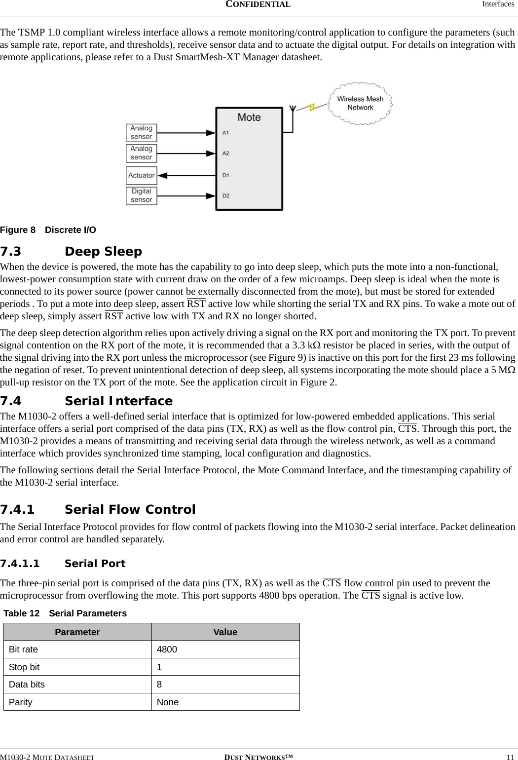  InterfacesM1030-2 MOTE DATASHEET DUST NETWORKS™11CONFIDENTIALThe TSMP 1.0 compliant wireless interface allows a remote monitoring/control application to configure the parameters (such as sample rate, report rate, and thresholds), receive sensor data and to actuate the digital output. For details on integration with remote applications, please refer to a Dust SmartMesh-XT Manager datasheet.Figure 8 Discrete I/O7.3 Deep SleepWhen the device is powered, the mote has the capability to go into deep sleep, which puts the mote into a non-functional, lowest-power consumption state with current draw on the order of a few microamps. Deep sleep is ideal when the mote is connected to its power source (power cannot be externally disconnected from the mote), but must be stored for extended periods . To put a mote into deep sleep, assert RST active low while shorting the serial TX and RX pins. To wake a mote out of deep sleep, simply assert RST active low with TX and RX no longer shorted.The deep sleep detection algorithm relies upon actively driving a signal on the RX port and monitoring the TX port. To prevent signal contention on the RX port of the mote, it is recommended that a 3.3 kΩ resistor be placed in series, with the output of the signal driving into the RX port unless the microprocessor (see Figure 9) is inactive on this port for the first 23 ms following the negation of reset. To prevent unintentional detection of deep sleep, all systems incorporating the mote should place a 5 MΩ pull-up resistor on the TX port of the mote. See the application circuit in Figure 2.7.4 Serial InterfaceThe M1030-2 offers a well-defined serial interface that is optimized for low-powered embedded applications. This serial interface offers a serial port comprised of the data pins (TX, RX) as well as the flow control pin, CTS. Through this port, the M1030-2 provides a means of transmitting and receiving serial data through the wireless network, as well as a command interface which provides synchronized time stamping, local configuration and diagnostics. The following sections detail the Serial Interface Protocol, the Mote Command Interface, and the timestamping capability of the M1030-2 serial interface.7.4.1 Serial Flow ControlThe Serial Interface Protocol provides for flow control of packets flowing into the M1030-2 serial interface. Packet delineation and error control are handled separately.7.4.1.1 Serial PortThe three-pin serial port is comprised of the data pins (TX, RX) as well as the CTS flow control pin used to prevent the microprocessor from overflowing the mote. This port supports 4800 bps operation. The CTS signal is active low.Table 12 Serial ParametersParameter ValueBit rate 4800 Stop bit 1Data bits 8Parity None