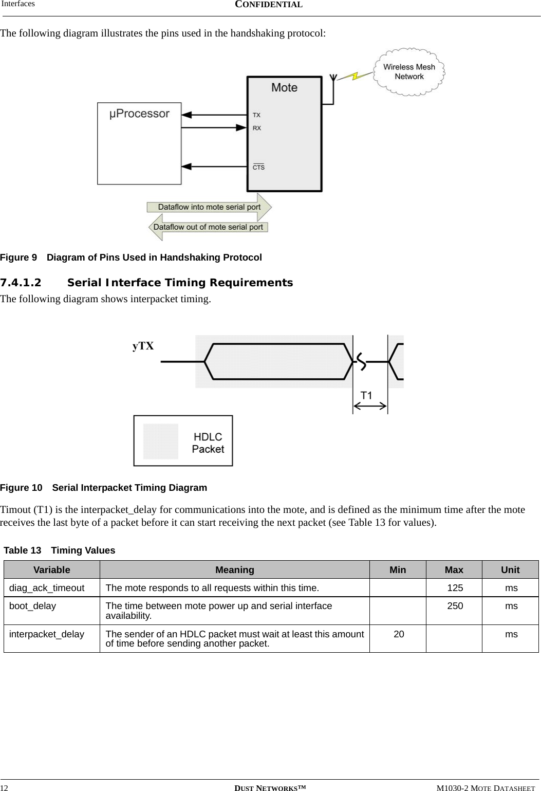 Interfaces12 DUST NETWORKS™M1030-2 MOTE DATASHEETCONFIDENTIALThe following diagram illustrates the pins used in the handshaking protocol:Figure 9 Diagram of Pins Used in Handshaking Protocol7.4.1.2 Serial Interface Timing RequirementsThe following diagram shows interpacket timing.Figure 10 Serial Interpacket Timing DiagramTimout (T1) is the interpacket_delay for communications into the mote, and is defined as the minimum time after the mote receives the last byte of a packet before it can start receiving the next packet (see Table 13 for values).Table 13 Timing ValuesVariable Meaning Min Max Unitdiag_ack_timeout The mote responds to all requests within this time. 125 msboot_delay The time between mote power up and serial interface availability. 250 msinterpacket_delay The sender of an HDLC packet must wait at least this amount of time before sending another packet. 20 ms