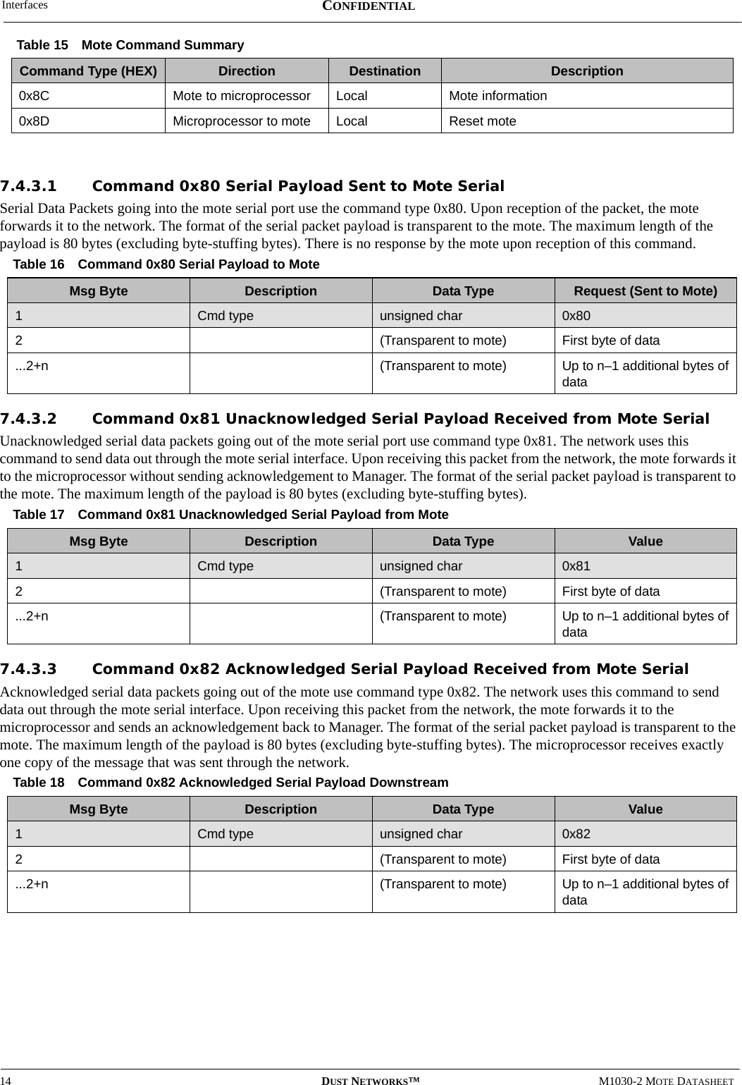 Interfaces14 DUST NETWORKS™M1030-2 MOTE DATASHEETCONFIDENTIAL7.4.3.1 Command 0x80 Serial Payload Sent to Mote SerialSerial Data Packets going into the mote serial port use the command type 0x80. Upon reception of the packet, the mote forwards it to the network. The format of the serial packet payload is transparent to the mote. The maximum length of the payload is 80 bytes (excluding byte-stuffing bytes). There is no response by the mote upon reception of this command. 7.4.3.2 Command 0x81 Unacknowledged Serial Payload Received from Mote SerialUnacknowledged serial data packets going out of the mote serial port use command type 0x81. The network uses this command to send data out through the mote serial interface. Upon receiving this packet from the network, the mote forwards it to the microprocessor without sending acknowledgement to Manager. The format of the serial packet payload is transparent to the mote. The maximum length of the payload is 80 bytes (excluding byte-stuffing bytes).7.4.3.3 Command 0x82 Acknowledged Serial Payload Received from Mote SerialAcknowledged serial data packets going out of the mote use command type 0x82. The network uses this command to send data out through the mote serial interface. Upon receiving this packet from the network, the mote forwards it to the microprocessor and sends an acknowledgement back to Manager. The format of the serial packet payload is transparent to the mote. The maximum length of the payload is 80 bytes (excluding byte-stuffing bytes). The microprocessor receives exactly one copy of the message that was sent through the network.0x8C Mote to microprocessor Local Mote information0x8D Microprocessor to mote Local Reset moteTable 16 Command 0x80 Serial Payload to MoteMsg Byte Description Data Type Request (Sent to Mote)1  Cmd type unsigned char 0x802(Transparent to mote) First byte of data ...2+n (Transparent to mote) Up to n–1 additional bytes of dataTable 17 Command 0x81 Unacknowledged Serial Payload from MoteMsg Byte Description Data Type Value1  Cmd type unsigned char 0x812(Transparent to mote) First byte of data ...2+n (Transparent to mote) Up to n–1 additional bytes of dataTable 18 Command 0x82 Acknowledged Serial Payload DownstreamMsg Byte Description Data Type Value1  Cmd type unsigned char 0x822(Transparent to mote) First byte of data ...2+n (Transparent to mote) Up to n–1 additional bytes of dataTable 15  Mote Command SummaryCommand Type (HEX) Direction Destination Description