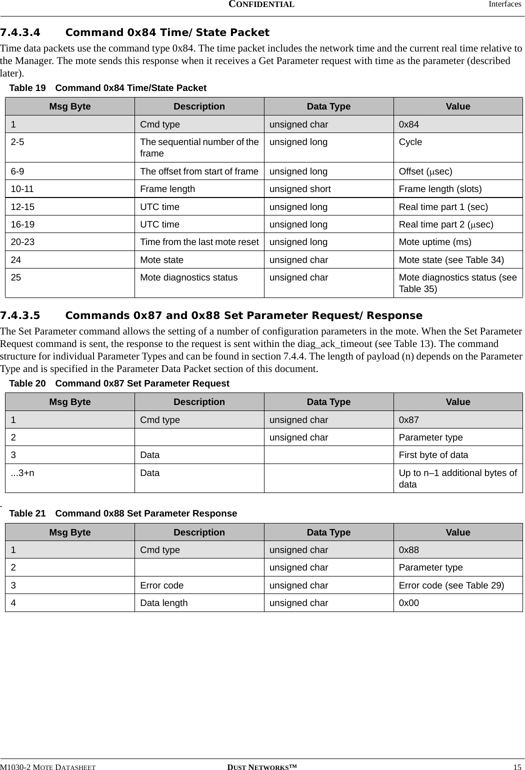  InterfacesM1030-2 MOTE DATASHEET DUST NETWORKS™15CONFIDENTIAL7.4.3.4 Command 0x84 Time/State Packet Time data packets use the command type 0x84. The time packet includes the network time and the current real time relative to the Manager. The mote sends this response when it receives a Get Parameter request with time as the parameter (described later). 7.4.3.5 Commands 0x87 and 0x88 Set Parameter Request/ResponseThe Set Parameter command allows the setting of a number of configuration parameters in the mote. When the Set Parameter Request command is sent, the response to the request is sent within the diag_ack_timeout (see Table 13). The command structure for individual Parameter Types and can be found in section 7.4.4. The length of payload (n) depends on the Parameter Type and is specified in the Parameter Data Packet section of this document..Table 19 Command 0x84 Time/State PacketMsg Byte Description Data Type Value1Cmd type unsigned char 0x842-5 The sequential number of the frameunsigned long Cycle6-9 The offset from start of frame  unsigned long Offset (μsec)10-11 Frame length unsigned short Frame length (slots)12-15 UTC time  unsigned long Real time part 1 (sec)16-19 UTC time  unsigned long Real time part 2 (μsec)20-23 Time from the last mote reset  unsigned long Mote uptime (ms)24 Mote state  unsigned char Mote state (see Table 34)25 Mote diagnostics status  unsigned char Mote diagnostics status (see Table 35)Table 20 Command 0x87 Set Parameter RequestMsg Byte Description Data Type Value1Cmd type unsigned char 0x872unsigned char Parameter type3Data First byte of data ...3+n Data Up to n–1 additional bytes of dataTable 21 Command 0x88 Set Parameter ResponseMsg Byte Description Data Type Value1Cmd type unsigned char 0x882unsigned char Parameter type3Error code unsigned char Error code (see Table 29)4Data length  unsigned char 0x00