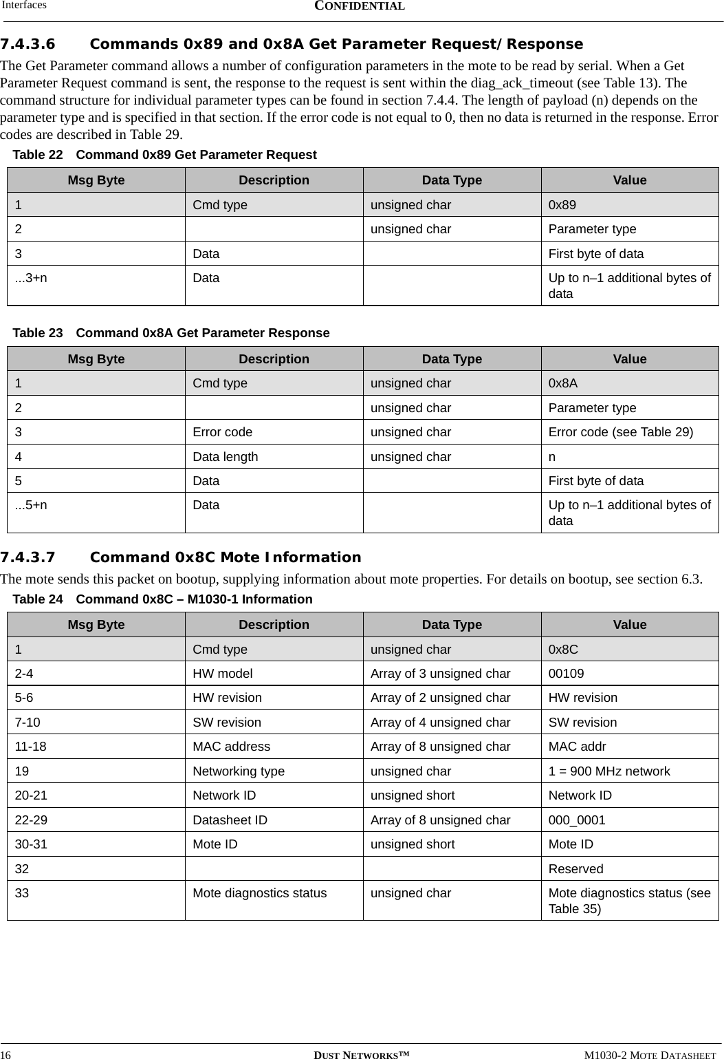 Interfaces16 DUST NETWORKS™M1030-2 MOTE DATASHEETCONFIDENTIAL7.4.3.6 Commands 0x89 and 0x8A Get Parameter Request/ResponseThe Get Parameter command allows a number of configuration parameters in the mote to be read by serial. When a Get Parameter Request command is sent, the response to the request is sent within the diag_ack_timeout (see Table 13). The command structure for individual parameter types can be found in section 7.4.4. The length of payload (n) depends on the parameter type and is specified in that section. If the error code is not equal to 0, then no data is returned in the response. Error codes are described in Table 29.7.4.3.7 Command 0x8C Mote Information The mote sends this packet on bootup, supplying information about mote properties. For details on bootup, see section 6.3.Table 22 Command 0x89 Get Parameter RequestMsg Byte Description Data Type Value1Cmd type unsigned char 0x892unsigned char Parameter type3Data First byte of data ...3+n Data Up to n–1 additional bytes of dataTable 23 Command 0x8A Get Parameter ResponseMsg Byte Description Data Type Value1Cmd type unsigned char 0x8A2unsigned char Parameter type3Error code  unsigned char Error code (see Table 29)4Data length unsigned char n5Data First byte of data ...5+n Data Up to n–1 additional bytes of dataTable 24 Command 0x8C – M1030-1 InformationMsg Byte Description Data Type Value1  Cmd type unsigned char 0x8C2-4 HW model Array of 3 unsigned char 001095-6 HW revision Array of 2 unsigned char HW revision7-10 SW revision Array of 4 unsigned char SW revision11-18 MAC address Array of 8 unsigned char MAC addr19 Networking type unsigned char 1 = 900 MHz network20-21 Network ID unsigned short Network ID22-29 Datasheet ID Array of 8 unsigned char 000_000130-31 Mote ID unsigned short Mote ID32 Reserved33 Mote diagnostics status  unsigned char Mote diagnostics status (see Table 35)