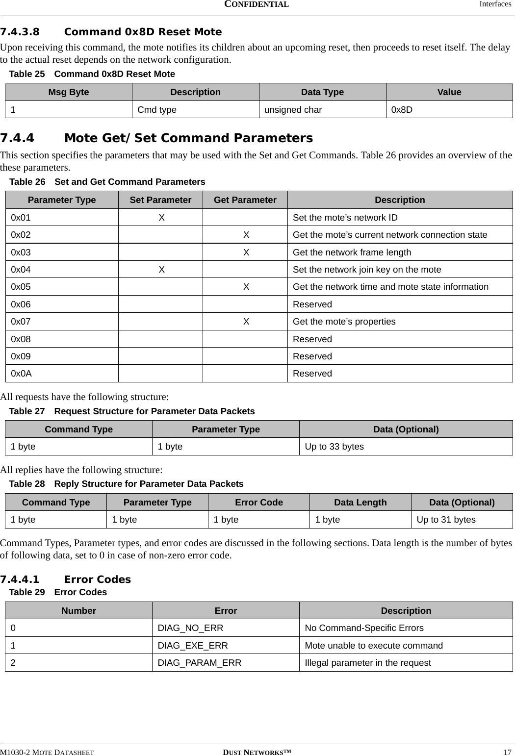  InterfacesM1030-2 MOTE DATASHEET DUST NETWORKS™17CONFIDENTIAL7.4.3.8 Command 0x8D Reset Mote Upon receiving this command, the mote notifies its children about an upcoming reset, then proceeds to reset itself. The delay to the actual reset depends on the network configuration.7.4.4 Mote Get/Set Command ParametersThis section specifies the parameters that may be used with the Set and Get Commands. Table 26 provides an overview of the these parameters.All requests have the following structure:All replies have the following structure:Command Types, Parameter types, and error codes are discussed in the following sections. Data length is the number of bytes of following data, set to 0 in case of non-zero error code.7.4.4.1 Error CodesTable 25 Command 0x8D Reset MoteMsg Byte Description Data Type Value1  Cmd type unsigned char 0x8DTable 26 Set and Get Command ParametersParameter Type Set Parameter Get Parameter Description0x01 XSet the mote’s network ID0x02 XGet the mote’s current network connection state0x03 XGet the network frame length0x04 XSet the network join key on the mote0x05 XGet the network time and mote state information0x06 Reserved0x07 XGet the mote’s properties0x08 Reserved0x09 Reserved0x0A ReservedTable 27 Request Structure for Parameter Data PacketsCommand Type Parameter Type Data (Optional)1 byte 1 byte Up to 33 bytesTable 28 Reply Structure for Parameter Data PacketsCommand Type Parameter Type Error Code Data Length Data (Optional)1 byte 1 byte 1 byte 1 byte Up to 31 bytesTable 29 Error CodesNumber Error Description0DIAG_NO_ERR No Command-Specific Errors1DIAG_EXE_ERR Mote unable to execute command2DIAG_PARAM_ERR Illegal parameter in the request