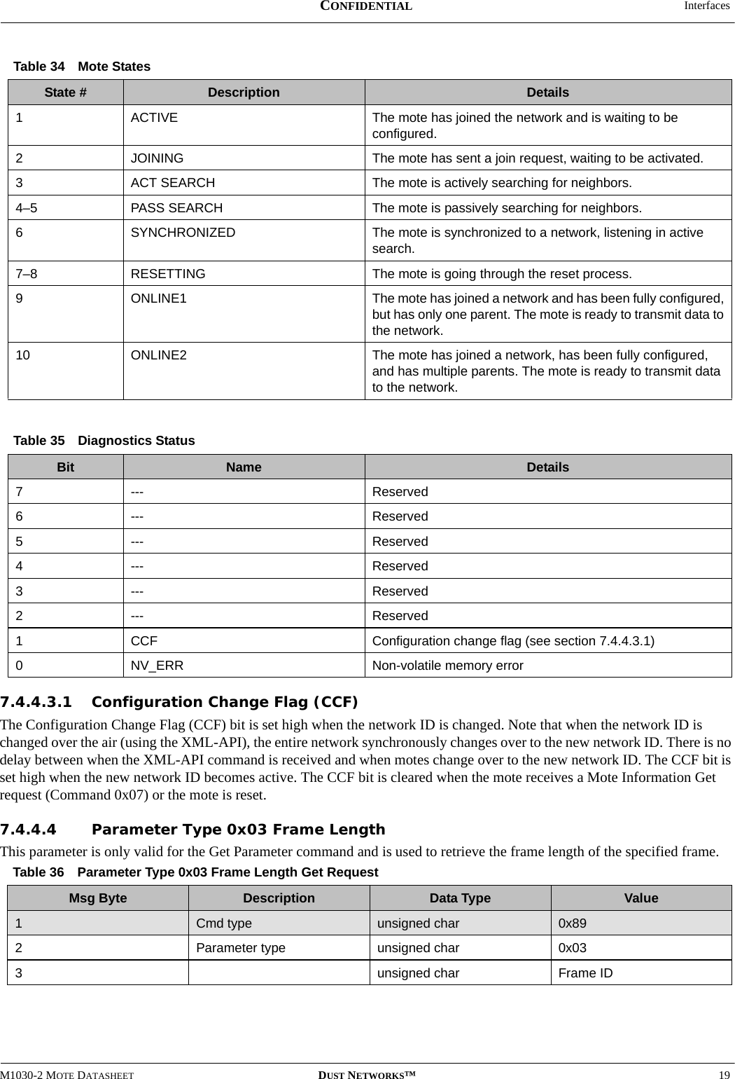  InterfacesM1030-2 MOTE DATASHEET DUST NETWORKS™19CONFIDENTIAL7.4.4.3.1 Configuration Change Flag (CCF)The Configuration Change Flag (CCF) bit is set high when the network ID is changed. Note that when the network ID is changed over the air (using the XML-API), the entire network synchronously changes over to the new network ID. There is no delay between when the XML-API command is received and when motes change over to the new network ID. The CCF bit is set high when the new network ID becomes active. The CCF bit is cleared when the mote receives a Mote Information Get request (Command 0x07) or the mote is reset.7.4.4.4 Parameter Type 0x03 Frame LengthThis parameter is only valid for the Get Parameter command and is used to retrieve the frame length of the specified frame.Table 34 Mote StatesState # Description Details1ACTIVE The mote has joined the network and is waiting to be configured.2JOINING The mote has sent a join request, waiting to be activated.3ACT SEARCH The mote is actively searching for neighbors.4–5 PASS SEARCH The mote is passively searching for neighbors.6SYNCHRONIZED The mote is synchronized to a network, listening in active search.7–8 RESETTING The mote is going through the reset process.9ONLINE1 The mote has joined a network and has been fully configured, but has only one parent. The mote is ready to transmit data to the network.10 ONLINE2 The mote has joined a network, has been fully configured, and has multiple parents. The mote is ready to transmit data to the network.Table 35 Diagnostics StatusBit Name Details7--- Reserved6--- Reserved5--- Reserved4--- Reserved3--- Reserved2--- Reserved1CCF Configuration change flag (see section 7.4.4.3.1)0NV_ERR Non-volatile memory errorTable 36 Parameter Type 0x03 Frame Length Get RequestMsg Byte Description Data Type Value1Cmd type unsigned char 0x892Parameter type unsigned char 0x033unsigned char Frame ID