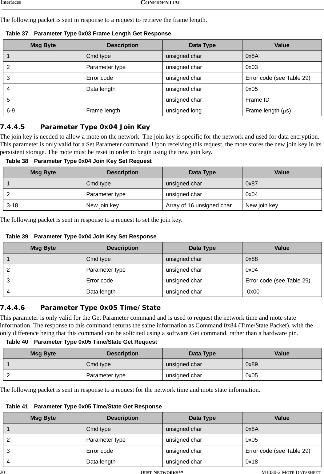 Interfaces20 DUST NETWORKS™M1030-2 MOTE DATASHEETCONFIDENTIALThe following packet is sent in response to a request to retrieve the frame length.7.4.4.5 Parameter Type 0x04 Join KeyThe join key is needed to allow a mote on the network. The join key is specific for the network and used for data encryption. This parameter is only valid for a Set Parameter command. Upon receiving this request, the mote stores the new join key in its persistent storage. The mote must be reset in order to begin using the new join key.The following packet is sent in response to a request to set the join key.7.4.4.6 Parameter Type 0x05 Time/StateThis parameter is only valid for the Get Parameter command and is used to request the network time and mote state information. The response to this command returns the same information as Command 0x84 (Time/State Packet), with the only difference being that this command can be solicited using a software Get command, rather than a hardware pin.The following packet is sent in response to a request for the network time and mote state information.Table 37 Parameter Type 0x03 Frame Length Get ResponseMsg Byte Description Data Type Value1Cmd type unsigned char 0x8A2Parameter type unsigned char 0x033Error code unsigned char Error code (see Table 29)4Data length unsigned char 0x055unsigned char Frame ID6-9 Frame length unsigned long Frame length (μs)Table 38 Parameter Type 0x04 Join Key Set RequestMsg Byte Description Data Type Value1Cmd type unsigned char 0x872Parameter type unsigned char 0x043-18 New join key Array of 16 unsigned char New join key Table 39 Parameter Type 0x04 Join Key Set ResponseMsg Byte Description Data Type Value1Cmd type unsigned char 0x882Parameter type unsigned char 0x043Error code unsigned char Error code (see Table 29)4Data length unsigned char  0x00Table 40 Parameter Type 0x05 Time/State Get RequestMsg Byte Description Data Type Value1Cmd type unsigned char 0x892Parameter type unsigned char 0x05Table 41 Parameter Type 0x05 Time/State Get ResponseMsg Byte Description Data Type Value1Cmd type unsigned char 0x8A2Parameter type unsigned char 0x053Error code  unsigned char Error code (see Table 29)4Data length unsigned char 0x18