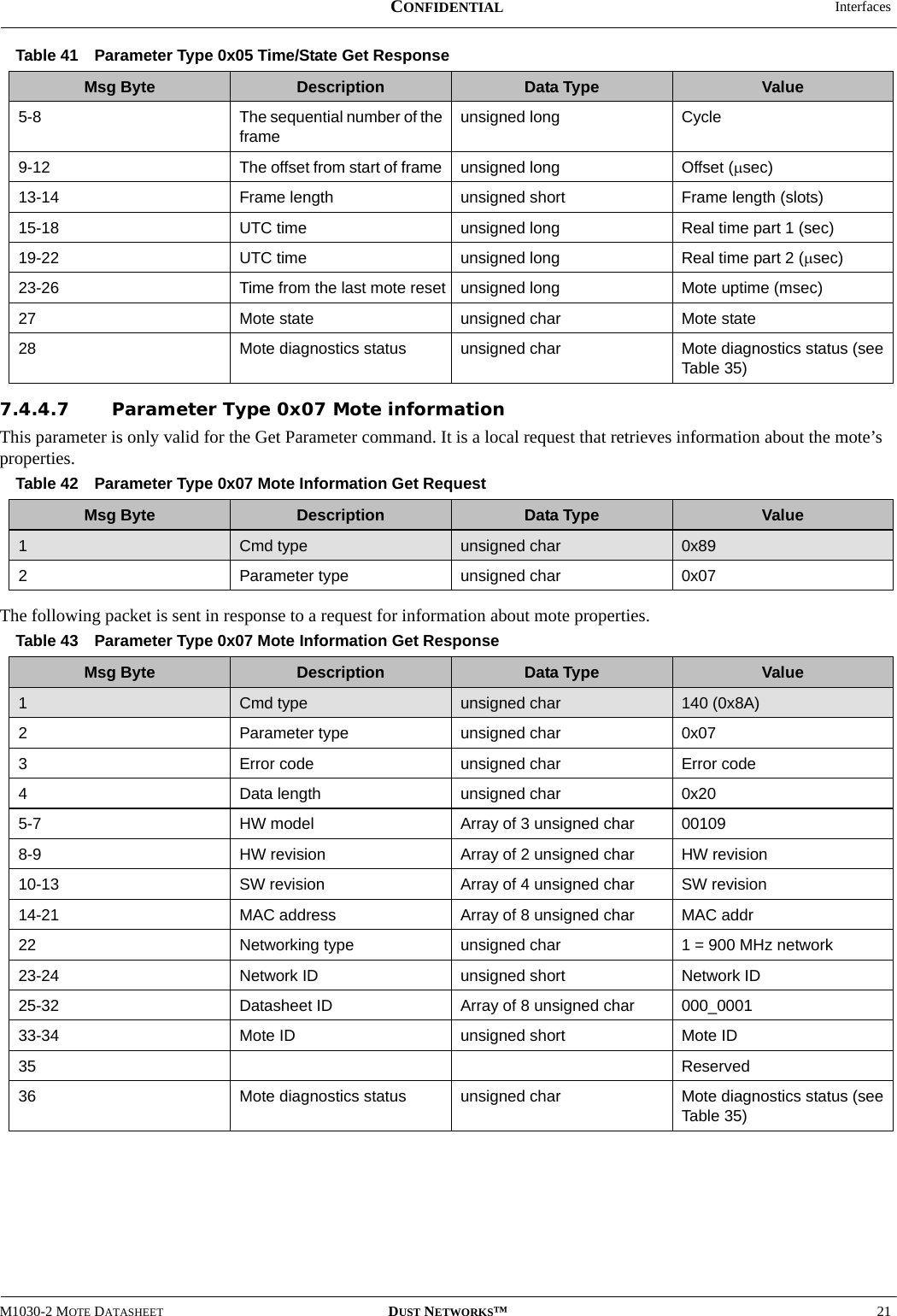  InterfacesM1030-2 MOTE DATASHEET DUST NETWORKS™21CONFIDENTIAL7.4.4.7 Parameter Type 0x07 Mote informationThis parameter is only valid for the Get Parameter command. It is a local request that retrieves information about the mote’s properties.The following packet is sent in response to a request for information about mote properties.5-8 The sequential number of the frameunsigned long Cycle9-12 The offset from start of frame  unsigned long Offset (μsec)13-14 Frame length  unsigned short Frame length (slots)15-18 UTC time  unsigned long Real time part 1 (sec)19-22 UTC time  unsigned long Real time part 2 (μsec)23-26 Time from the last mote reset unsigned long Mote uptime (msec)27 Mote state unsigned char Mote state28 Mote diagnostics status unsigned char Mote diagnostics status (see Table 35)Table 42 Parameter Type 0x07 Mote Information Get RequestMsg Byte Description Data Type Value1  Cmd type unsigned char 0x892Parameter type unsigned char 0x07Table 43 Parameter Type 0x07 Mote Information Get ResponseMsg Byte Description Data Type Value1  Cmd type unsigned char 140 (0x8A)2Parameter type unsigned char 0x073Error code unsigned char Error code 4Data length unsigned char 0x205-7 HW model Array of 3 unsigned char 00109 8-9 HW revision Array of 2 unsigned char HW revision10-13 SW revision Array of 4 unsigned char SW revision 14-21 MAC address Array of 8 unsigned char MAC addr 22 Networking type unsigned char 1 = 900 MHz network23-24 Network ID unsigned short Network ID 25-32 Datasheet ID Array of 8 unsigned char 000_0001 33-34 Mote ID unsigned short Mote ID35 Reserved36 Mote diagnostics status  unsigned char Mote diagnostics status (see Table 35)Table 41  Parameter Type 0x05 Time/State Get ResponseMsg Byte Description Data Type Value