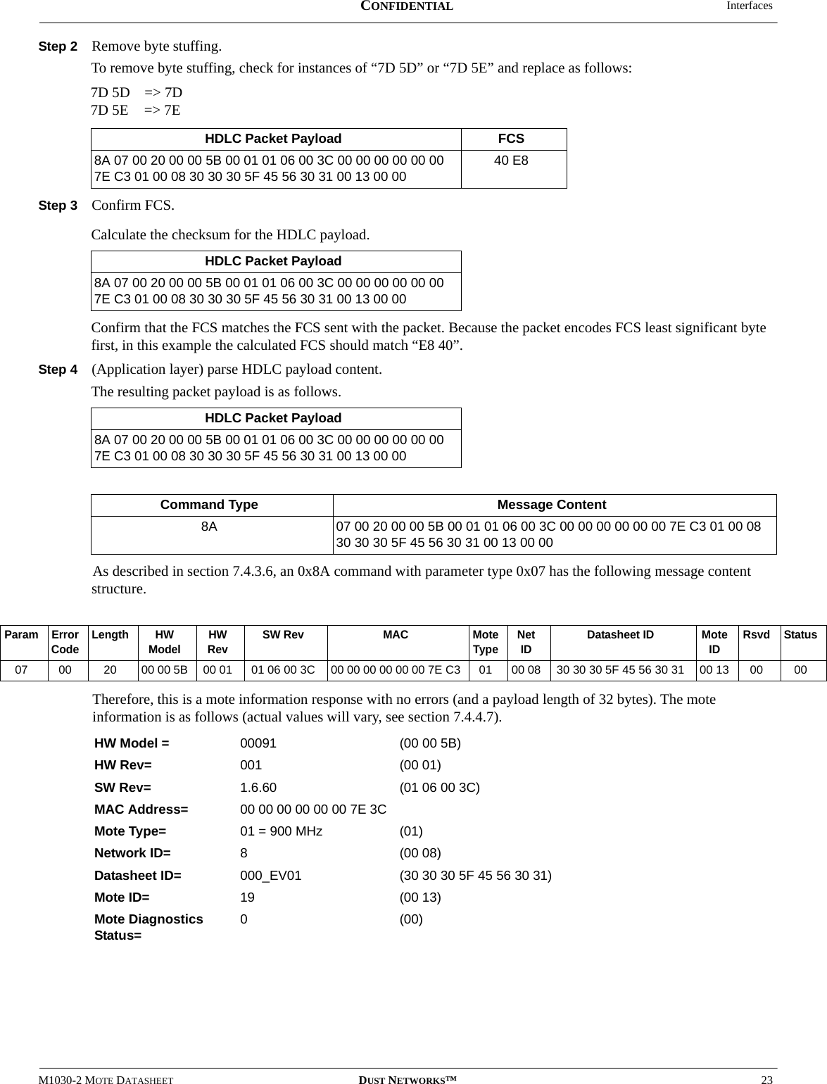  InterfacesM1030-2 MOTE DATASHEET DUST NETWORKS™23CONFIDENTIALStep 2 Remove byte stuffing.To remove byte stuffing, check for instances of “7D 5D” or “7D 5E” and replace as follows:7D 5D =&gt; 7D7D 5E =&gt; 7EStep 3 Confirm FCS.Calculate the checksum for the HDLC payload.Confirm that the FCS matches the FCS sent with the packet. Because the packet encodes FCS least significant byte first, in this example the calculated FCS should match “E8 40”.Step 4 (Application layer) parse HDLC payload content.The resulting packet payload is as follows.As described in section 7.4.3.6, an 0x8A command with parameter type 0x07 has the following message content structure.Therefore, this is a mote information response with no errors (and a payload length of 32 bytes). The mote information is as follows (actual values will vary, see section 7.4.4.7).  HDLC Packet Payload FCS8A 07 00 20 00 00 5B 00 01 01 06 00 3C 00 00 00 00 00 00 7E C3 01 00 08 30 30 30 5F 45 56 30 31 00 13 00 0040 E8HDLC Packet Payload8A 07 00 20 00 00 5B 00 01 01 06 00 3C 00 00 00 00 00 00 7E C3 01 00 08 30 30 30 5F 45 56 30 31 00 13 00 00HDLC Packet Payload8A 07 00 20 00 00 5B 00 01 01 06 00 3C 00 00 00 00 00 00 7E C3 01 00 08 30 30 30 5F 45 56 30 31 00 13 00 00Command Type Message Content8A 07 00 20 00 00 5B 00 01 01 06 00 3C 00 00 00 00 00 00 7E C3 01 00 08 30 30 30 5F 45 56 30 31 00 13 00 00HW Model =  00091 (00 00 5B)HW Rev=  001 (00 01)SW Rev=  1.6.60 (01 06 00 3C)MAC Address=  00 00 00 00 00 00 7E 3CMote Type=  01 = 900 MHz (01)Network ID=  8(00 08)Datasheet ID=  000_EV01 (30 30 30 5F 45 56 30 31)Mote ID=  19 (00 13)Mote Diagnostics Status=  0(00)Param Error Code Length HW Model HW Rev SW Rev MAC Mote Type Net ID Datasheet ID Mote ID Rsvd Status07 00 20 00 00 5B 00 01 01 06 00 3C 00 00 00 00 00 00 7E C3 01 00 08 30 30 30 5F 45 56 30 31 00 13 00 00