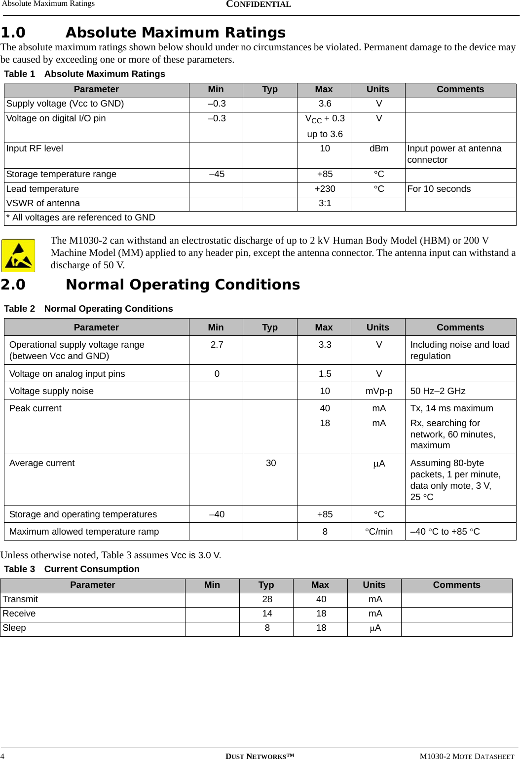 Absolute Maximum Ratings4DUST NETWORKS™M1030-2 MOTE DATASHEETCONFIDENTIAL1.0 Absolute Maximum RatingsThe absolute maximum ratings shown below should under no circumstances be violated. Permanent damage to the device may be caused by exceeding one or more of these parameters. The M1030-2 can withstand an electrostatic discharge of up to 2 kV Human Body Model (HBM) or 200 V Machine Model (MM) applied to any header pin, except the antenna connector. The antenna input can withstand a discharge of 50 V.2.0 Normal Operating ConditionsUnless otherwise noted, Table 3 assumes Vcc is 3.0 V.Table 1 Absolute Maximum RatingsParameter Min Typ Max Units CommentsSupply voltage (Vcc to GND) –0.3 3.6 VVoltage on digital I/O pin –0.3 VCC + 0.3up to 3.6 VInput RF level 10 dBm Input power at antenna connectorStorage temperature range –45 +85 °CLead temperature +230 °CFor 10 secondsVSWR of antenna 3:1* All voltages are referenced to GNDTable 2 Normal Operating ConditionsParameter Min Typ Max Units CommentsOperational supply voltage range  (between Vcc and GND)2.7 3.3 VIncluding noise and load regulationVoltage on analog input pins 01.5 VVoltage supply noise 10 mVp-p 50 Hz–2 GHzPeak current 4018mAmATx, 14 ms maximumRx, searching for network, 60 minutes, maximumAverage current 30 μAAssuming 80-byte packets, 1 per minute, data only mote, 3 V, 25 °CStorage and operating temperatures –40 +85 °CMaximum allowed temperature ramp 8°C/min –40 °C to +85 °CTable 3 Current ConsumptionParameter Min Typ Max Units CommentsTransmit 28 40 mAReceive 14 18 mASleep 818  μA