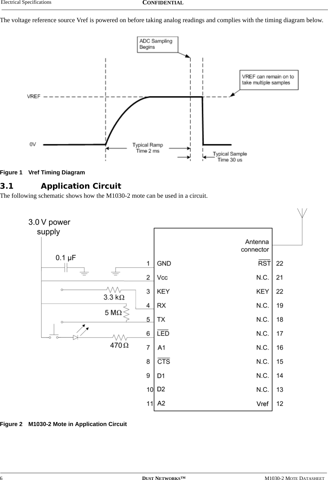 Electrical Specifications6DUST NETWORKS™M1030-2 MOTE DATASHEETCONFIDENTIALThe voltage reference source Vref is powered on before taking analog readings and complies with the timing diagram below.Figure 1 Vref Timing Diagram3.1 Application CircuitThe following schematic shows how the M1030-2 mote can be used in a circuit.Figure 2 M1030-2 Mote in Application Circuit