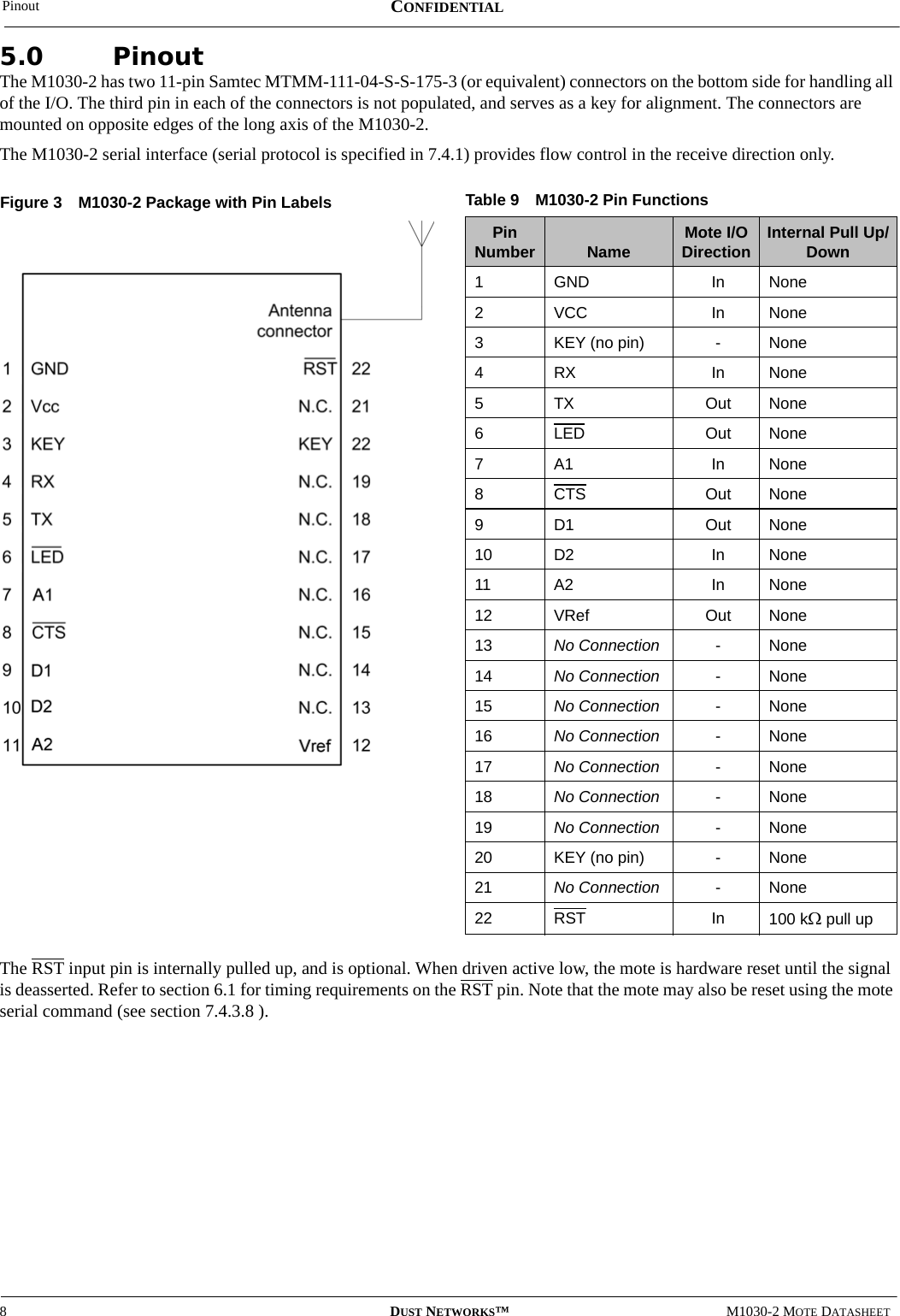 Pinout8DUST NETWORKS™M1030-2 MOTE DATASHEETCONFIDENTIAL5.0 PinoutThe M1030-2 has two 11-pin Samtec MTMM-111-04-S-S-175-3 (or equivalent) connectors on the bottom side for handling all of the I/O. The third pin in each of the connectors is not populated, and serves as a key for alignment. The connectors are mounted on opposite edges of the long axis of the M1030-2.The M1030-2 serial interface (serial protocol is specified in 7.4.1) provides flow control in the receive direction only.The RST input pin is internally pulled up, and is optional. When driven active low, the mote is hardware reset until the signal is deasserted. Refer to section 6.1 for timing requirements on the RST pin. Note that the mote may also be reset using the mote serial command (see section 7.4.3.8 ).Table 9 M1030-2 Pin FunctionsPin Number Name Mote I/O Direction Internal Pull Up/Down1GND In None2VCC In None3KEY (no pin) -None4RX In None5TX Out None6LED Out None7A1 In None8CTS Out None9D1 Out None10 D2 In None11 A2 In None12 VRef Out None13 No Connection -None14 No Connection -None15 No Connection -None16 No Connection -None17 No Connection -None18 No Connection -None19 No Connection -None20 KEY (no pin) -None21 No Connection -None22 RST In 100 kΩ pull upFigure 3  M1030-2 Package with Pin Labels