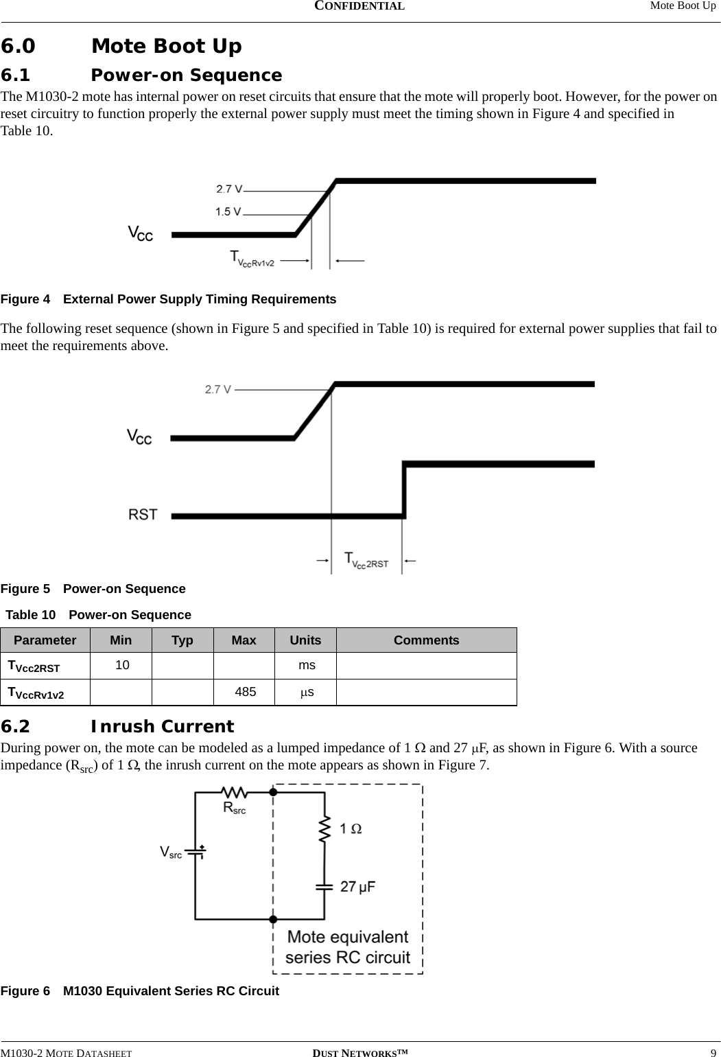  Mote Boot UpM1030-2 MOTE DATASHEET DUST NETWORKS™9CONFIDENTIAL6.0 Mote Boot Up6.1 Power-on SequenceThe M1030-2 mote has internal power on reset circuits that ensure that the mote will properly boot. However, for the power on reset circuitry to function properly the external power supply must meet the timing shown in Figure 4 and specified in Table 10.Figure 4 External Power Supply Timing RequirementsThe following reset sequence (shown in Figure 5 and specified in Table 10) is required for external power supplies that fail to meet the requirements above.Figure 5 Power-on Sequence6.2 Inrush CurrentDuring power on, the mote can be modeled as a lumped impedance of 1 Ω and 27 μF, as shown in Figure 6. With a source impedance (Rsrc) of 1 Ω, the inrush current on the mote appears as shown in Figure 7.Figure 6 M1030 Equivalent Series RC CircuitTable 10 Power-on SequenceParameter Min Typ Max Units CommentsTVcc2RST 10 msTVccRv1v2 485 μs