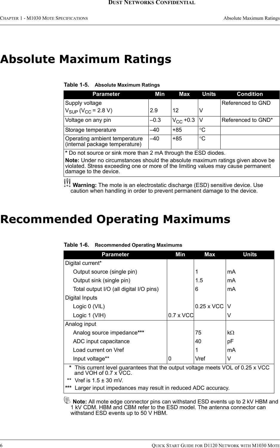 CHAPTER 1 - M1030 MOTE SPECIFICATIONS Absolute Maximum Ratings6QUICK START GUIDE FOR D1120 NETWORK WITH M1030 MOTEDUST NETWORKS CONFIDENTIALAbsolute Maximum RatingscWarning: The mote is an electrostatic discharge (ESD) sensitive device. Use caution when handling in order to prevent permanent damage to the device.Recommended Operating MaximumsdNote: All mote edge connector pins can withstand ESD events up to 2 kV HBM and 1 kV CDM. HBM and CBM refer to the ESD model. The antenna connector can withstand ESD events up to 50 V HBM.Table 1-5. Absolute Maximum RatingsParameter Min Max Units ConditionSupply voltageVSUP (VCC = 2.8 V) 2.9 12 VReferenced to GNDVoltage on any pin –0.3 VCC +0.3 VReferenced to GND*Storage temperature –40 +85 °COperating ambient temperature (internal package temperature)–40 +85 °C* Do not source or sink more than 2 mA through the ESD diodes.Note: Under no circumstances should the absolute maximum ratings given above be violated. Stress exceeding one or more of the limiting values may cause permanent damage to the device.Table 1-6. Recommended Operating MaximumsParameter Min Max UnitsDigital current*Output source (single pin) 1mAOutput sink (single pin) 1.5 mATotal output I/O (all digital I/O pins) 6mADigital InputsLogic 0 (VIL) 0.25 x VCC VLogic 1 (VIH) 0.7 x VCC VAnalog inputAnalog source impedance*** 75 kΩADC input capacitance 40 pFLoad current on Vref 1mAInput voltage** 0Vref V*  This current level guarantees that the output voltage meets VOL of 0.25 x VCC and VOH of 0.7 x VCC.** Vref is 1.5 ± 30 mV.***  Larger input impedances may result in reduced ADC accuracy.