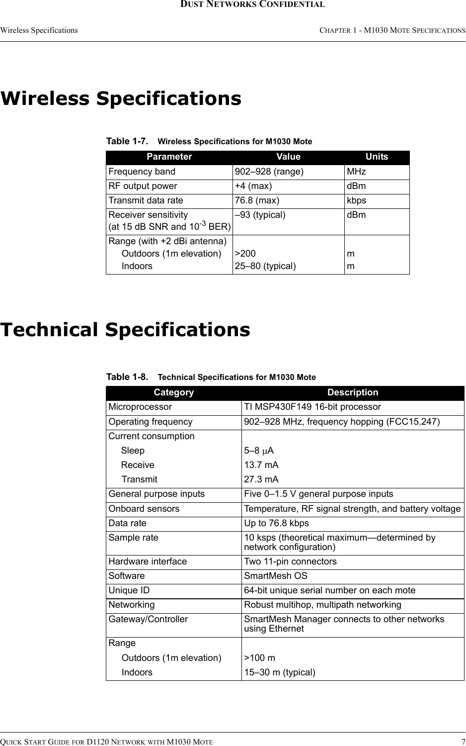 Wireless Specifications CHAPTER 1 - M1030 MOTE SPECIFICATIONSQUICK START GUIDE FOR D1120 NETWORK WITH M1030 MOTE 7DUST NETWORKS CONFIDENTIALWireless SpecificationsTechnical SpecificationsTable 1-7. Wireless Specifications for M1030 MoteParameter Value UnitsFrequency band 902–928 (range) MHzRF output power +4 (max) dBmTransmit data rate 76.8 (max) kbpsReceiver sensitivity (at 15 dB SNR and 10-3 BER)–93 (typical) dBmRange (with +2 dBi antenna)Outdoors (1m elevation)Indoors&gt;20025–80 (typical)mmTable 1-8. Technical Specifications for M1030 MoteCategory DescriptionMicroprocessor TI MSP430F149 16-bit processorOperating frequency 902–928 MHz, frequency hopping (FCC15.247)Current consumptionSleep 5–8 µAReceive 13.7 mATransmit 27.3 mAGeneral purpose inputs Five 0–1.5 V general purpose inputsOnboard sensors Temperature, RF signal strength, and battery voltageData rate Up to 76.8 kbpsSample rate 10 ksps (theoretical maximum—determined by network configuration)Hardware interface Two 11-pin connectorsSoftware SmartMesh OSUnique ID 64-bit unique serial number on each moteNetworking Robust multihop, multipath networkingGateway/Controller SmartMesh Manager connects to other networks using EthernetRangeOutdoors (1m elevation) &gt;100 mIndoors 15–30 m (typical)