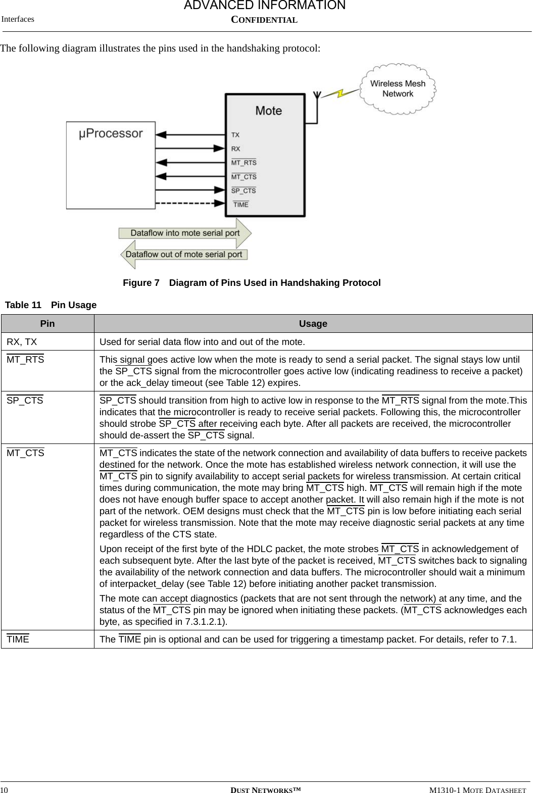 Interfaces10 DUST NETWORKS™M1310-1 MOTE DATASHEETCONFIDENTIALThe following diagram illustrates the pins used in the handshaking protocol:Figure 7  Diagram of Pins Used in Handshaking ProtocolTable 11 Pin UsagePin UsageRX, TX Used for serial data flow into and out of the mote.MT_RTS This signal goes active low when the mote is ready to send a serial packet. The signal stays low until the SP_CTS signal from the microcontroller goes active low (indicating readiness to receive a packet) or the ack_delay timeout (see Table 12) expires.SP_CTS SP_CTS should transition from high to active low in response to the MT_RTS signal from the mote.This indicates that the microcontroller is ready to receive serial packets. Following this, the microcontroller should strobe SP_CTS after receiving each byte. After all packets are received, the microcontroller should de-assert the SP_CTS signal.MT_CTS MT_CTS indicates the state of the network connection and availability of data buffers to receive packets destined for the network. Once the mote has established wireless network connection, it will use the MT_CTS pin to signify availability to accept serial packets for wireless transmission. At certain critical times during communication, the mote may bring MT_CTS high. MT_CTS will remain high if the mote does not have enough buffer space to accept another packet. It will also remain high if the mote is not part of the network. OEM designs must check that the MT_CTS pin is low before initiating each serial packet for wireless transmission. Note that the mote may receive diagnostic serial packets at any time regardless of the CTS state.Upon receipt of the first byte of the HDLC packet, the mote strobes MT_CTS in acknowledgement of each subsequent byte. After the last byte of the packet is received, MT_CTS switches back to signaling the availability of the network connection and data buffers. The microcontroller should wait a minimum of interpacket_delay (see Table 12) before initiating another packet transmission.The mote can accept diagnostics (packets that are not sent through the network) at any time, and the status of the MT_CTS pin may be ignored when initiating these packets. (MT_CTS acknowledges each byte, as specified in 7.3.1.2.1).TIME The TIME pin is optional and can be used for triggering a timestamp packet. For details, refer to 7.1.ADVANCED INFORMATION