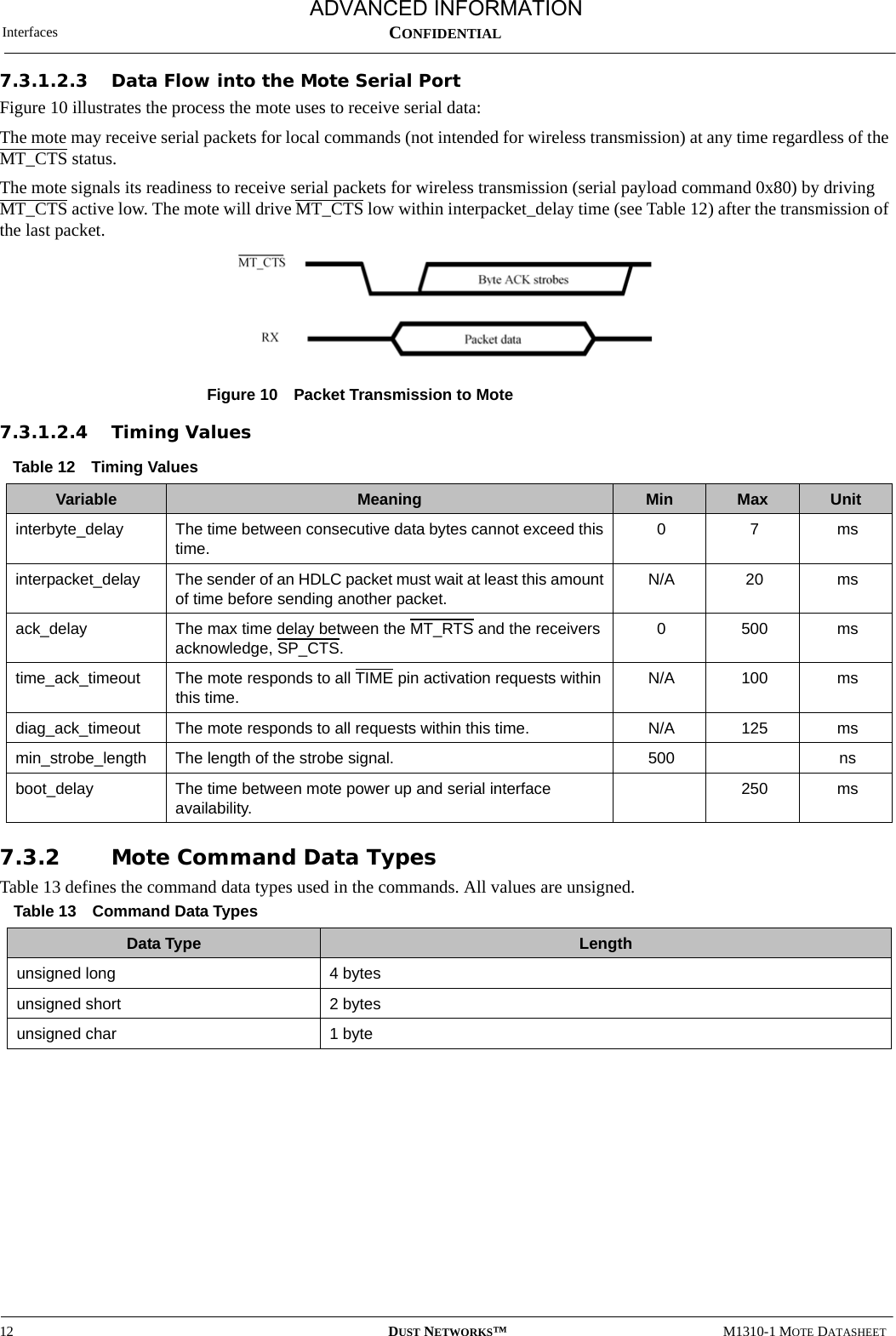 Interfaces12 DUST NETWORKS™M1310-1 MOTE DATASHEETCONFIDENTIAL7.3.1.2.3 Data Flow into the Mote Serial PortFigure 10 illustrates the process the mote uses to receive serial data:The mote may receive serial packets for local commands (not intended for wireless transmission) at any time regardless of the MT_CTS status. The mote signals its readiness to receive serial packets for wireless transmission (serial payload command 0x80) by driving MT_CTS active low. The mote will drive MT_CTS low within interpacket_delay time (see Table 12) after the transmission of the last packet. Figure 10  Packet Transmission to Mote7.3.1.2.4 Timing Values7.3.2 Mote Command Data TypesTable 13 defines the command data types used in the commands. All values are unsigned.Table 12 Timing ValuesVariable Meaning Min Max Unitinterbyte_delay The time between consecutive data bytes cannot exceed this time.0 7 msinterpacket_delay The sender of an HDLC packet must wait at least this amount of time before sending another packet.N/A 20 msack_delay The max time delay between the MT_RTS and the receivers acknowledge, SP_CTS. 0500 mstime_ack_timeout The mote responds to all TIME pin activation requests within this time.N/A 100 msdiag_ack_timeout The mote responds to all requests within this time. N/A 125 msmin_strobe_length The length of the strobe signal. 500 nsboot_delay The time between mote power up and serial interface availability.250 msTable 13 Command Data TypesData Type Lengthunsigned long 4 bytesunsigned short 2 bytesunsigned char 1 byte ADVANCED INFORMATION