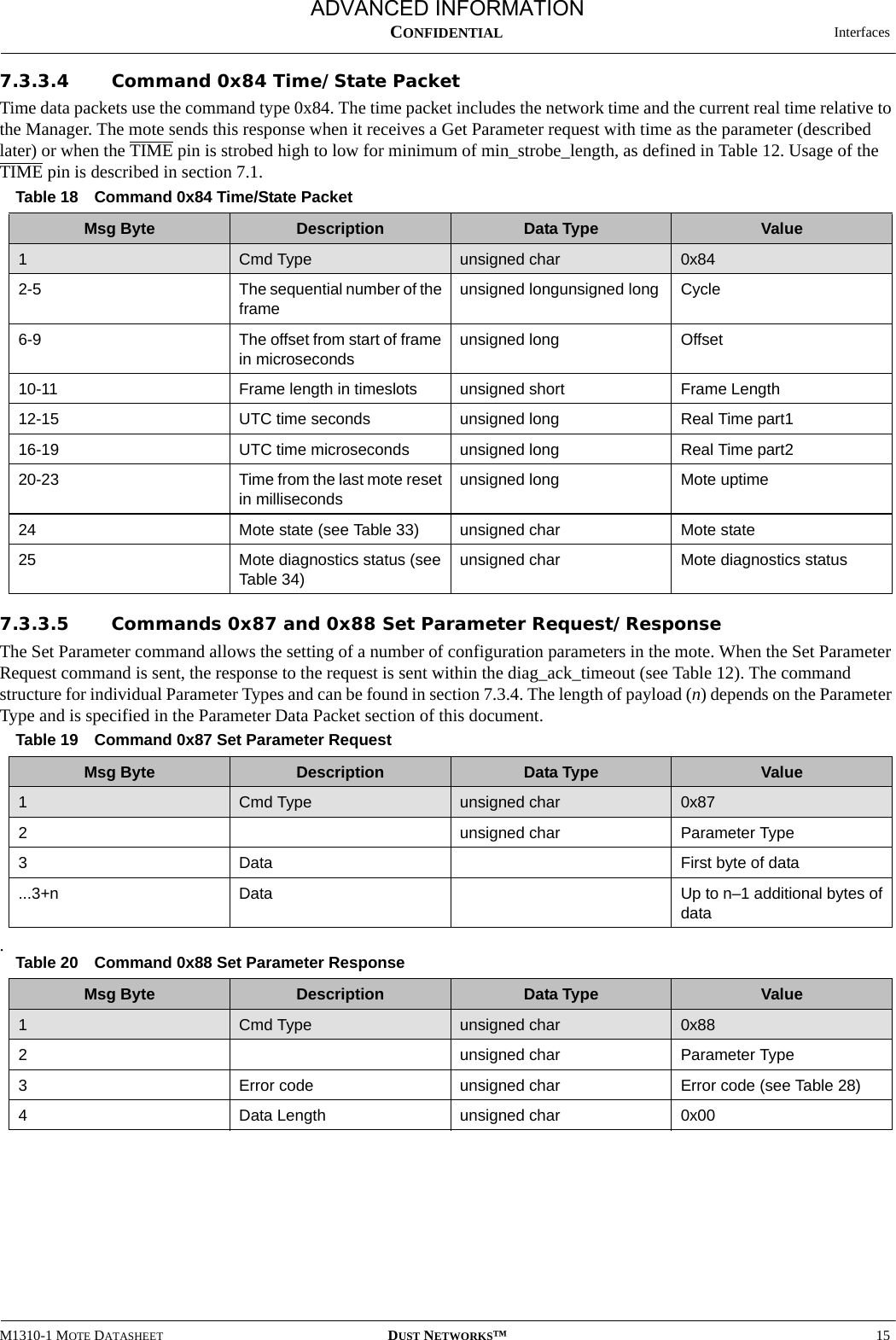  InterfacesM1310-1 MOTE DATASHEET DUST NETWORKS™15CONFIDENTIAL7.3.3.4 Command 0x84 Time/State Packet Time data packets use the command type 0x84. The time packet includes the network time and the current real time relative to the Manager. The mote sends this response when it receives a Get Parameter request with time as the parameter (described later) or when the TIME pin is strobed high to low for minimum of min_strobe_length, as defined in Table 12. Usage of the TIME pin is described in section 7.1.7.3.3.5 Commands 0x87 and 0x88 Set Parameter Request/ResponseThe Set Parameter command allows the setting of a number of configuration parameters in the mote. When the Set Parameter Request command is sent, the response to the request is sent within the diag_ack_timeout (see Table 12). The command structure for individual Parameter Types and can be found in section 7.3.4. The length of payload (n) depends on the Parameter Type and is specified in the Parameter Data Packet section of this document..Table 18 Command 0x84 Time/State PacketMsg Byte Description Data Type Value1Cmd Type unsigned char 0x842-5 The sequential number of the frameunsigned longunsigned long Cycle6-9 The offset from start of frame in microsecondsunsigned long Offset10-11 Frame length in timeslots unsigned short Frame Length12-15 UTC time seconds unsigned long Real Time part116-19 UTC time microseconds unsigned long Real Time part220-23 Time from the last mote reset in millisecondsunsigned long Mote uptime24 Mote state (see Table 33)unsigned char Mote state25 Mote diagnostics status (see Table 34)unsigned char Mote diagnostics statusTable 19 Command 0x87 Set Parameter RequestMsg Byte Description Data Type Value1Cmd Type unsigned char 0x872unsigned char Parameter Type3Data First byte of data ...3+n Data Up to n–1 additional bytes of dataTable 20 Command 0x88 Set Parameter ResponseMsg Byte Description Data Type Value1Cmd Type unsigned char 0x882unsigned char Parameter Type3Error code unsigned char Error code (see Table 28)4Data Length  unsigned char 0x00ADVANCED INFORMATION