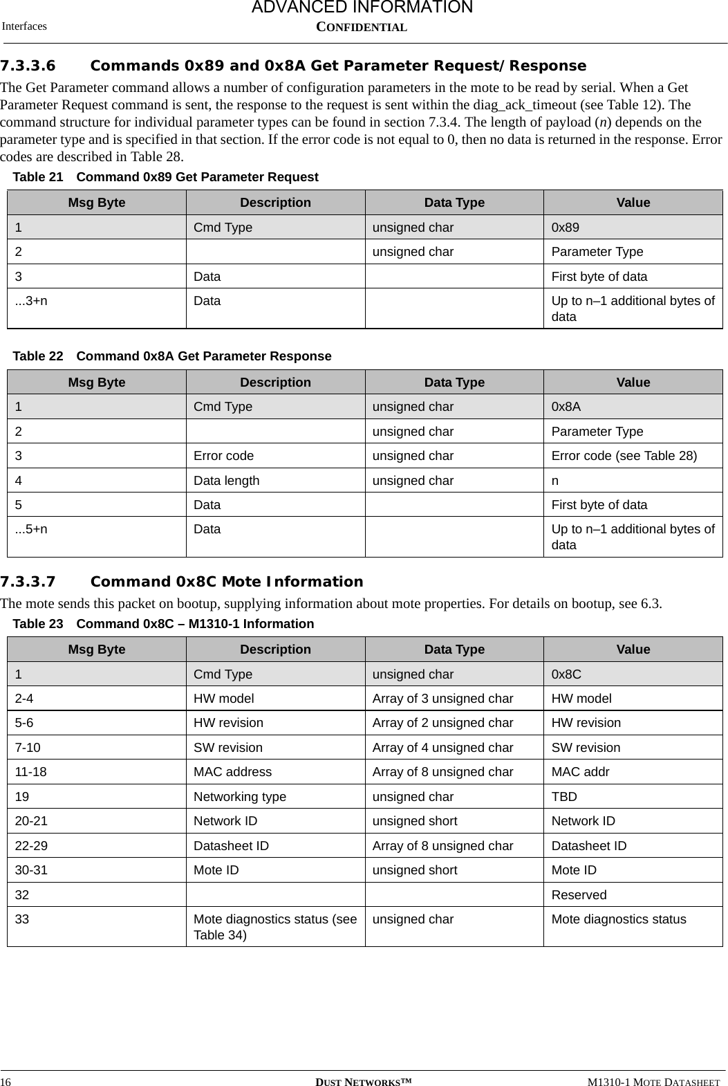 Interfaces16 DUST NETWORKS™M1310-1 MOTE DATASHEETCONFIDENTIAL7.3.3.6 Commands 0x89 and 0x8A Get Parameter Request/ResponseThe Get Parameter command allows a number of configuration parameters in the mote to be read by serial. When a Get Parameter Request command is sent, the response to the request is sent within the diag_ack_timeout (see Table 12). The command structure for individual parameter types can be found in section 7.3.4. The length of payload (n) depends on the parameter type and is specified in that section. If the error code is not equal to 0, then no data is returned in the response. Error codes are described in Table 28.7.3.3.7 Command 0x8C Mote Information The mote sends this packet on bootup, supplying information about mote properties. For details on bootup, see 6.3.Table 21 Command 0x89 Get Parameter RequestMsg Byte Description Data Type Value1Cmd Type unsigned char 0x892unsigned char Parameter Type3Data First byte of data ...3+n Data Up to n–1 additional bytes of dataTable 22 Command 0x8A Get Parameter ResponseMsg Byte Description Data Type Value1Cmd Type unsigned char 0x8A2unsigned char Parameter Type3Error code  unsigned char Error code (see Table 28)4Data length unsigned char n5Data First byte of data ...5+n Data Up to n–1 additional bytes of dataTable 23 Command 0x8C – M1310-1 InformationMsg Byte Description Data Type Value1  Cmd Type unsigned char 0x8C2-4 HW model Array of 3 unsigned char HW model 5-6 HW revision Array of 2 unsigned char HW revision7-10 SW revision Array of 4 unsigned char SW revision11-18 MAC address Array of 8 unsigned char MAC addr19 Networking type unsigned char TBD20-21 Network ID unsigned short Network ID22-29 Datasheet ID Array of 8 unsigned char Datasheet ID30-31 Mote ID unsigned short Mote ID32 Reserved33 Mote diagnostics status (see Table 34)unsigned char Mote diagnostics statusADVANCED INFORMATION