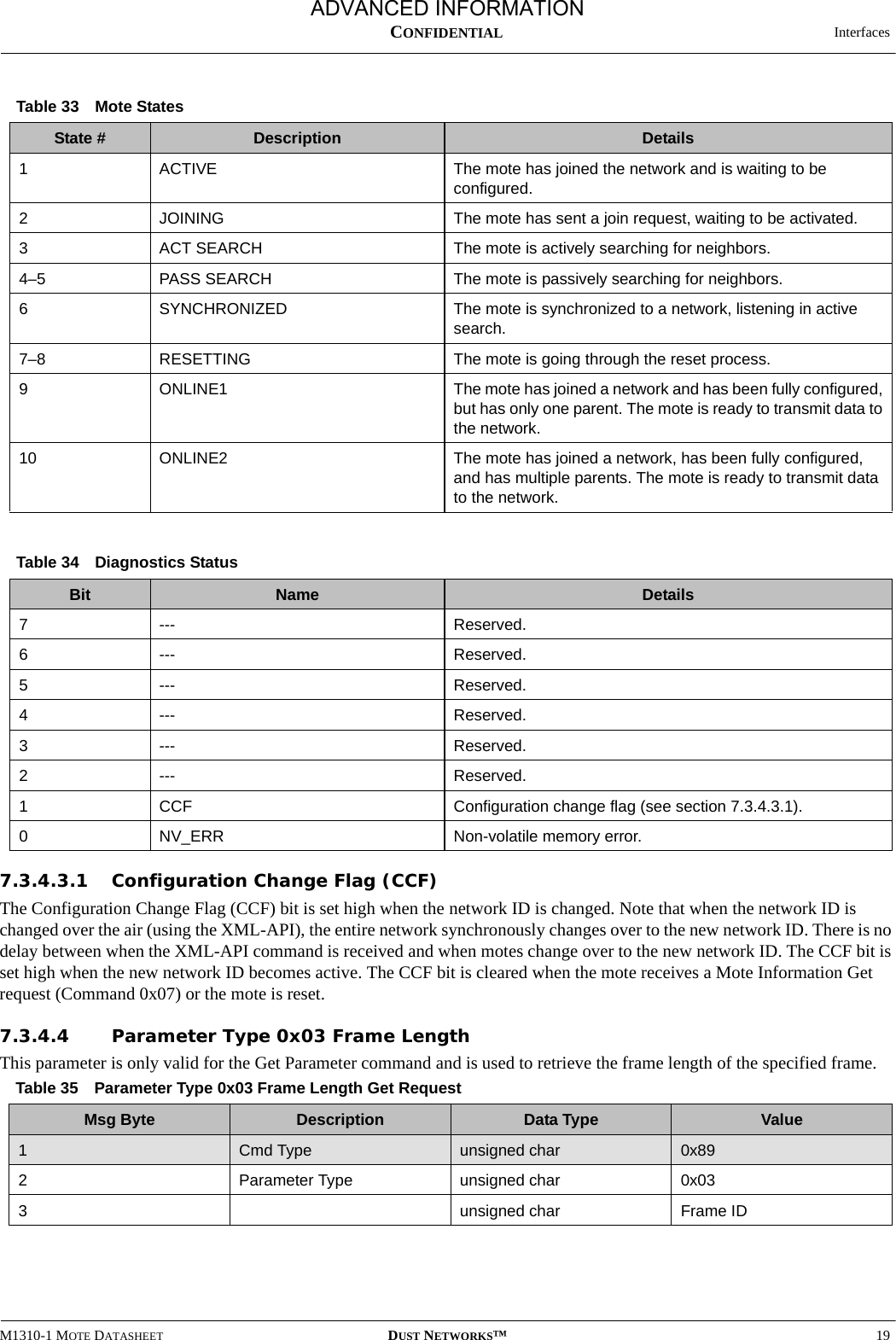  InterfacesM1310-1 MOTE DATASHEET DUST NETWORKS™19CONFIDENTIAL7.3.4.3.1 Configuration Change Flag (CCF)The Configuration Change Flag (CCF) bit is set high when the network ID is changed. Note that when the network ID is changed over the air (using the XML-API), the entire network synchronously changes over to the new network ID. There is no delay between when the XML-API command is received and when motes change over to the new network ID. The CCF bit is set high when the new network ID becomes active. The CCF bit is cleared when the mote receives a Mote Information Get request (Command 0x07) or the mote is reset.7.3.4.4 Parameter Type 0x03 Frame LengthThis parameter is only valid for the Get Parameter command and is used to retrieve the frame length of the specified frame.Table 33 Mote StatesState # Description Details1ACTIVE The mote has joined the network and is waiting to be configured.2JOINING The mote has sent a join request, waiting to be activated.3ACT SEARCH The mote is actively searching for neighbors.4–5 PASS SEARCH The mote is passively searching for neighbors.6SYNCHRONIZED The mote is synchronized to a network, listening in active search.7–8 RESETTING The mote is going through the reset process.9ONLINE1 The mote has joined a network and has been fully configured, but has only one parent. The mote is ready to transmit data to the network.10 ONLINE2 The mote has joined a network, has been fully configured, and has multiple parents. The mote is ready to transmit data to the network.Table 34 Diagnostics StatusBit Name Details7--- Reserved.6--- Reserved.5--- Reserved.4--- Reserved.3--- Reserved.2--- Reserved.1CCF Configuration change flag (see section 7.3.4.3.1).0NV_ERR Non-volatile memory error.Table 35 Parameter Type 0x03 Frame Length Get RequestMsg Byte Description Data Type Value1Cmd Type unsigned char 0x892Parameter Type unsigned char 0x033unsigned char Frame IDADVANCED INFORMATION