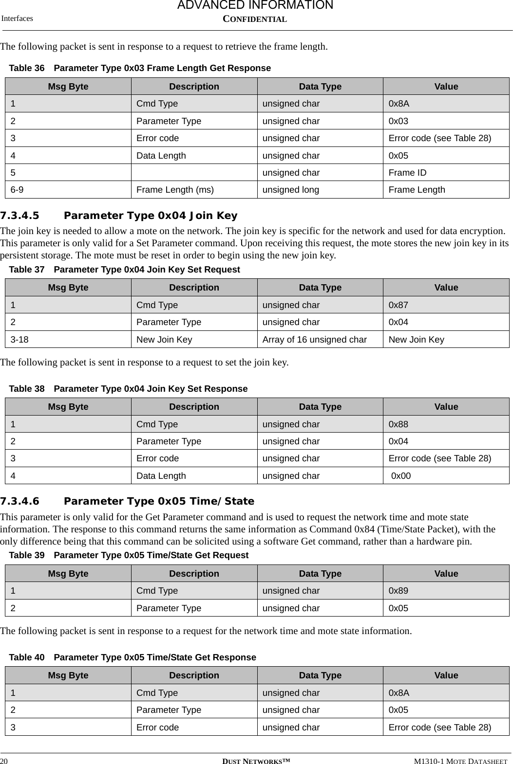 Interfaces20 DUST NETWORKS™M1310-1 MOTE DATASHEETCONFIDENTIALThe following packet is sent in response to a request to retrieve the frame length.7.3.4.5 Parameter Type 0x04 Join KeyThe join key is needed to allow a mote on the network. The join key is specific for the network and used for data encryption. This parameter is only valid for a Set Parameter command. Upon receiving this request, the mote stores the new join key in its persistent storage. The mote must be reset in order to begin using the new join key.The following packet is sent in response to a request to set the join key.7.3.4.6 Parameter Type 0x05 Time/StateThis parameter is only valid for the Get Parameter command and is used to request the network time and mote state information. The response to this command returns the same information as Command 0x84 (Time/State Packet), with the only difference being that this command can be solicited using a software Get command, rather than a hardware pin.The following packet is sent in response to a request for the network time and mote state information.Table 36 Parameter Type 0x03 Frame Length Get ResponseMsg Byte Description Data Type Value1Cmd Type unsigned char 0x8A2Parameter Type unsigned char 0x033Error code unsigned char Error code (see Table 28)4Data Length unsigned char 0x055unsigned char Frame ID6-9 Frame Length (ms) unsigned long Frame LengthTable 37 Parameter Type 0x04 Join Key Set RequestMsg Byte Description Data Type Value1Cmd Type unsigned char 0x872Parameter Type unsigned char 0x043-18 New Join Key Array of 16 unsigned char New Join Key Table 38 Parameter Type 0x04 Join Key Set ResponseMsg Byte Description Data Type Value1Cmd Type unsigned char 0x882Parameter Type unsigned char 0x043Error code unsigned char Error code (see Table 28)4Data Length unsigned char  0x00Table 39 Parameter Type 0x05 Time/State Get RequestMsg Byte Description Data Type Value1Cmd Type unsigned char 0x892Parameter Type unsigned char 0x05Table 40 Parameter Type 0x05 Time/State Get ResponseMsg Byte Description Data Type Value1Cmd Type unsigned char 0x8A2Parameter Type unsigned char 0x053Error code  unsigned char Error code (see Table 28)ADVANCED INFORMATION