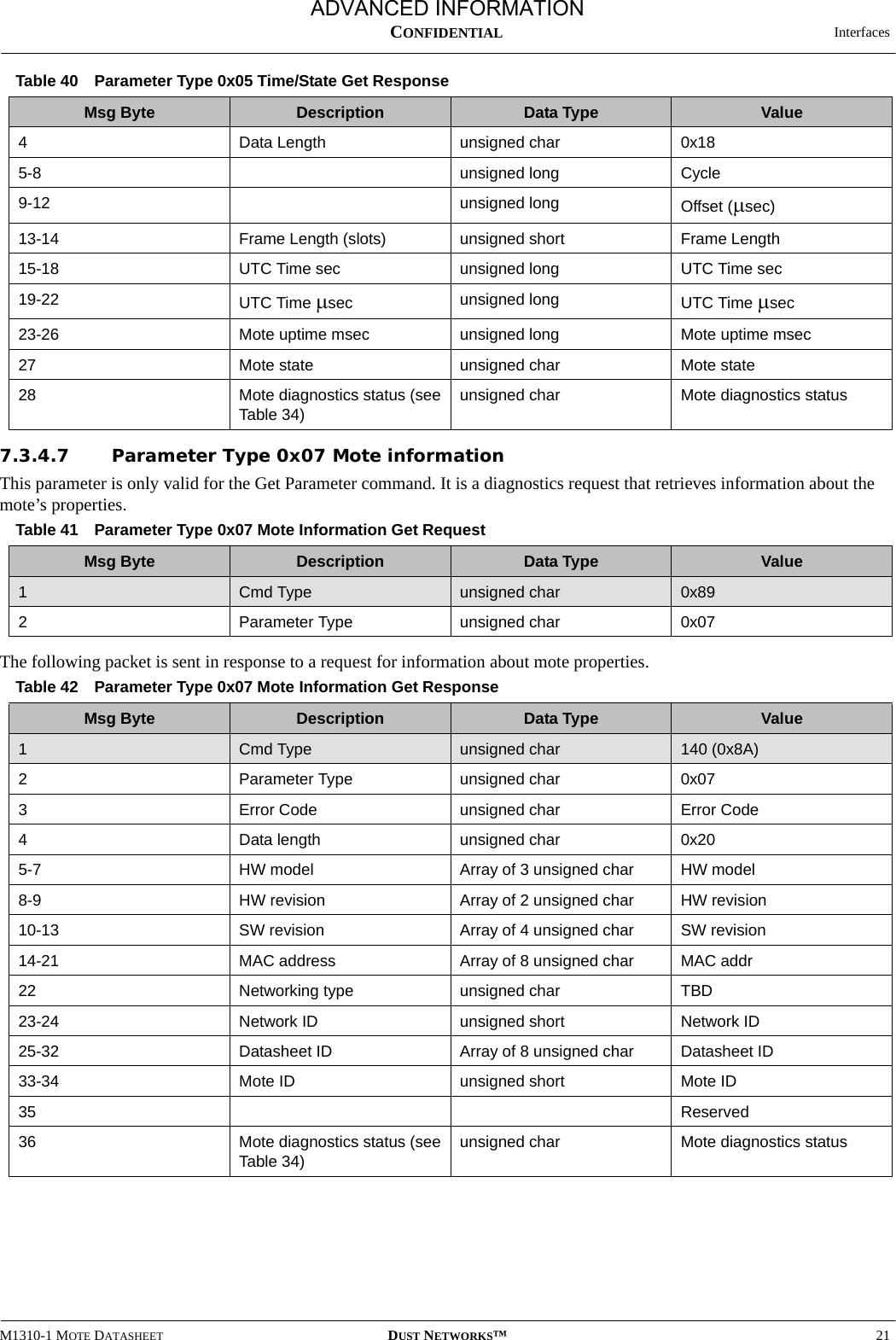  InterfacesM1310-1 MOTE DATASHEET DUST NETWORKS™21CONFIDENTIAL7.3.4.7 Parameter Type 0x07 Mote informationThis parameter is only valid for the Get Parameter command. It is a diagnostics request that retrieves information about the mote’s properties.The following packet is sent in response to a request for information about mote properties.4Data Length unsigned char 0x185-8 unsigned long Cycle9-12 unsigned long Offset (µsec)13-14 Frame Length (slots) unsigned short Frame Length15-18 UTC Time sec unsigned long UTC Time sec 19-22 UTC Time µsec unsigned long UTC Time µsec 23-26 Mote uptime msec unsigned long Mote uptime msec 27 Mote state unsigned char Mote state28 Mote diagnostics status (see Table 34)unsigned char Mote diagnostics statusTable 41 Parameter Type 0x07 Mote Information Get RequestMsg Byte Description Data Type Value1  Cmd Type unsigned char 0x892Parameter Type unsigned char 0x07Table 42 Parameter Type 0x07 Mote Information Get ResponseMsg Byte Description Data Type Value1  Cmd Type unsigned char 140 (0x8A)2Parameter Type unsigned char 0x073Error Code unsigned char Error Code 4Data length unsigned char 0x205-7 HW model Array of 3 unsigned char HW model 8-9 HW revision Array of 2 unsigned char HW revision10-13 SW revision Array of 4 unsigned char SW revision 14-21 MAC address Array of 8 unsigned char MAC addr 22 Networking type unsigned char TBD23-24 Network ID unsigned short Network ID 25-32 Datasheet ID Array of 8 unsigned char Datasheet ID 33-34 Mote ID unsigned short Mote ID35 Reserved36 Mote diagnostics status (see Table 34)unsigned char Mote diagnostics statusTable 40  Parameter Type 0x05 Time/State Get ResponseMsg Byte Description Data Type ValueADVANCED INFORMATION