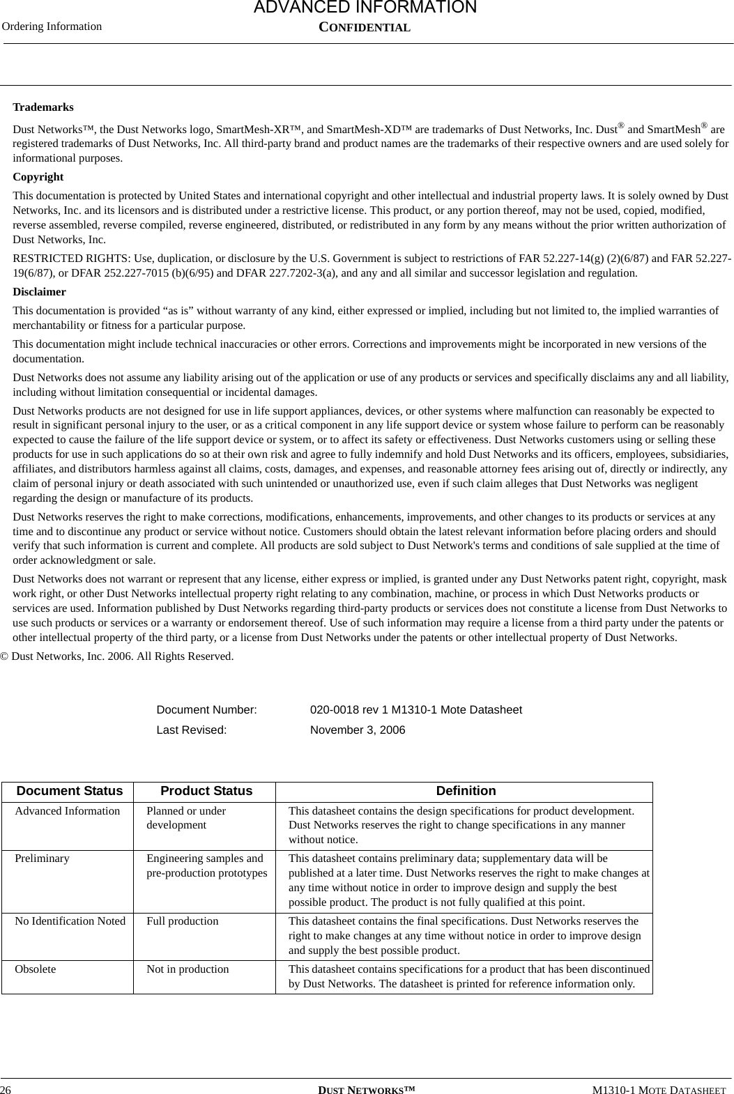 Ordering Information26 DUST NETWORKS™M1310-1 MOTE DATASHEETCONFIDENTIALTrademarksDust Networks™, the Dust Networks logo, SmartMesh-XR™, and SmartMesh-XD™ are trademarks of Dust Networks, Inc. Dust® and SmartMesh® are registered trademarks of Dust Networks, Inc. All third-party brand and product names are the trademarks of their respective owners and are used solely for informational purposes.CopyrightThis documentation is protected by United States and international copyright and other intellectual and industrial property laws. It is solely owned by Dust Networks, Inc. and its licensors and is distributed under a restrictive license. This product, or any portion thereof, may not be used, copied, modified, reverse assembled, reverse compiled, reverse engineered, distributed, or redistributed in any form by any means without the prior written authorization of Dust Networks, Inc.RESTRICTED RIGHTS: Use, duplication, or disclosure by the U.S. Government is subject to restrictions of FAR 52.227-14(g) (2)(6/87) and FAR 52.227-19(6/87), or DFAR 252.227-7015 (b)(6/95) and DFAR 227.7202-3(a), and any and all similar and successor legislation and regulation.DisclaimerThis documentation is provided “as is” without warranty of any kind, either expressed or implied, including but not limited to, the implied warranties of merchantability or fitness for a particular purpose.This documentation might include technical inaccuracies or other errors. Corrections and improvements might be incorporated in new versions of the documentation.Dust Networks does not assume any liability arising out of the application or use of any products or services and specifically disclaims any and all liability, including without limitation consequential or incidental damages.Dust Networks products are not designed for use in life support appliances, devices, or other systems where malfunction can reasonably be expected to result in significant personal injury to the user, or as a critical component in any life support device or system whose failure to perform can be reasonably expected to cause the failure of the life support device or system, or to affect its safety or effectiveness. Dust Networks customers using or selling these products for use in such applications do so at their own risk and agree to fully indemnify and hold Dust Networks and its officers, employees, subsidiaries, affiliates, and distributors harmless against all claims, costs, damages, and expenses, and reasonable attorney fees arising out of, directly or indirectly, any claim of personal injury or death associated with such unintended or unauthorized use, even if such claim alleges that Dust Networks was negligent regarding the design or manufacture of its products.Dust Networks reserves the right to make corrections, modifications, enhancements, improvements, and other changes to its products or services at any time and to discontinue any product or service without notice. Customers should obtain the latest relevant information before placing orders and should verify that such information is current and complete. All products are sold subject to Dust Network&apos;s terms and conditions of sale supplied at the time of order acknowledgment or sale.Dust Networks does not warrant or represent that any license, either express or implied, is granted under any Dust Networks patent right, copyright, mask work right, or other Dust Networks intellectual property right relating to any combination, machine, or process in which Dust Networks products or services are used. Information published by Dust Networks regarding third-party products or services does not constitute a license from Dust Networks to use such products or services or a warranty or endorsement thereof. Use of such information may require a license from a third party under the patents or other intellectual property of the third party, or a license from Dust Networks under the patents or other intellectual property of Dust Networks. © Dust Networks, Inc. 2006. All Rights Reserved.Document Number: 020-0018 rev 1 M1310-1 Mote DatasheetLast Revised:  November 3, 2006Document Status Product Status DefinitionAdvanced Information Planned or under development This datasheet contains the design specifications for product development. Dust Networks reserves the right to change specifications in any manner without notice.Preliminary Engineering samples and  pre-production prototypes This datasheet contains preliminary data; supplementary data will be published at a later time. Dust Networks reserves the right to make changes at any time without notice in order to improve design and supply the best possible product. The product is not fully qualified at this point.No Identification Noted Full production This datasheet contains the final specifications. Dust Networks reserves the right to make changes at any time without notice in order to improve design and supply the best possible product.Obsolete Not in production This datasheet contains specifications for a product that has been discontinued by Dust Networks. The datasheet is printed for reference information only.ADVANCED INFORMATION