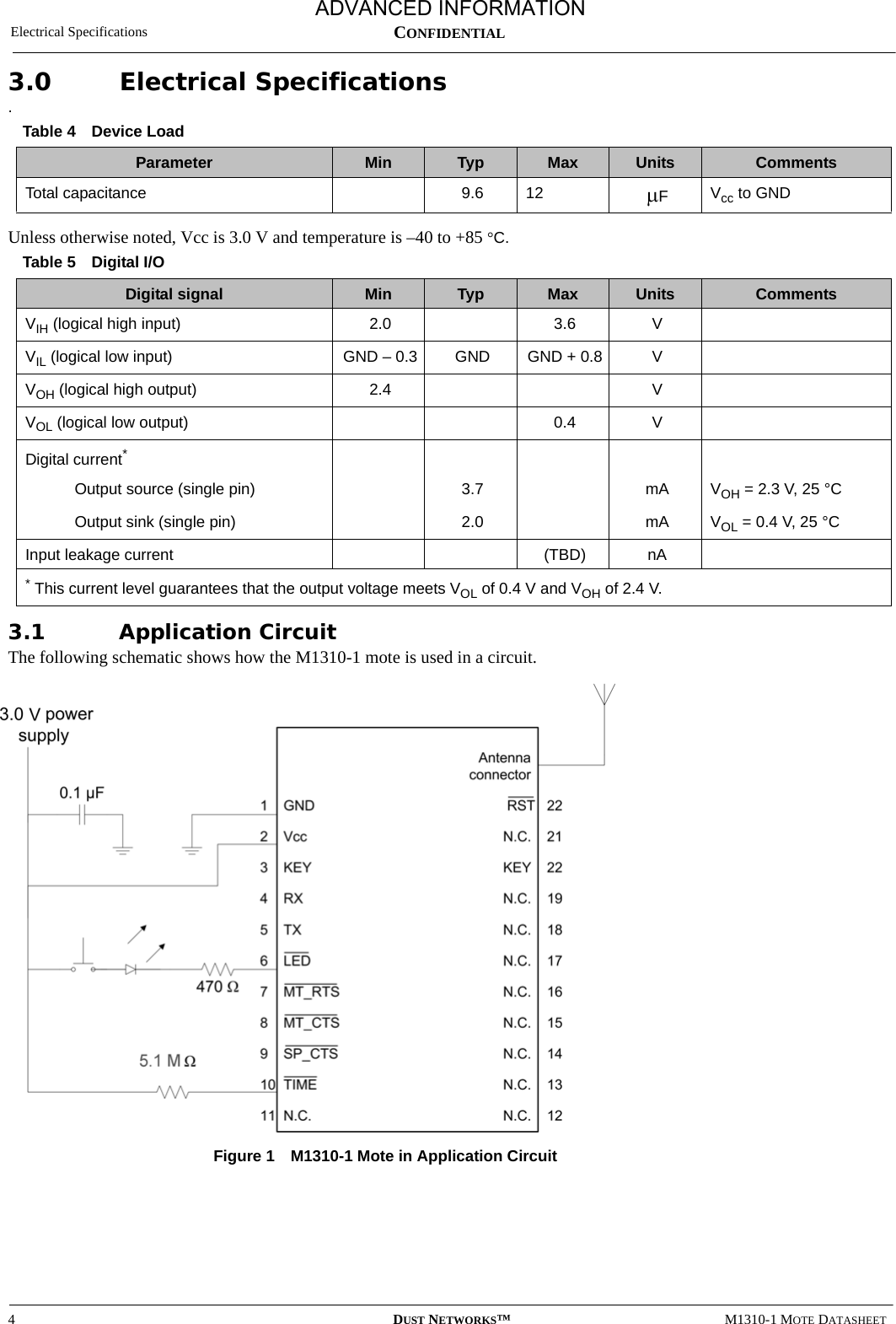 Electrical Specifications4DUST NETWORKS™M1310-1 MOTE DATASHEETCONFIDENTIAL3.0 Electrical Specifications.Unless otherwise noted, Vcc is 3.0 V and temperature is –40 to +85 °C.3.1 Application CircuitThe following schematic shows how the M1310-1 mote is used in a circuit.Figure 1 M1310-1 Mote in Application CircuitTable 4 Device LoadParameter Min Typ Max Units CommentsTotal capacitance  9.6 12 µFVcc to GNDTable 5 Digital I/ODigital signal Min Typ Max Units CommentsVIH (logical high input)  2.0 3.6 VVIL (logical low input)  GND – 0.3 GND GND + 0.8 VVOH (logical high output)  2.4 VVOL (logical low output)  0.4 VDigital current*Output source (single pin) 3.7 mA VOH = 2.3 V, 25 °COutput sink (single pin) 2.0 mA VOL = 0.4 V, 25 °CInput leakage current (TBD) nA* This current level guarantees that the output voltage meets VOL of 0.4 V and VOH of 2.4 V.ADVANCED INFORMATION