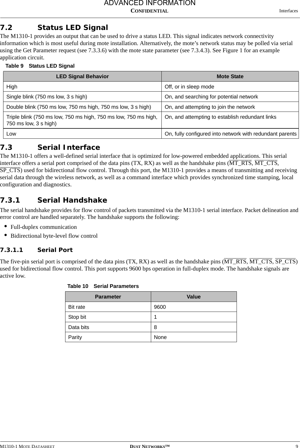  InterfacesM1310-1 MOTE DATASHEET DUST NETWORKS™9CONFIDENTIAL7.2 Status LED SignalThe M1310-1 provides an output that can be used to drive a status LED. This signal indicates network connectivity information which is most useful during mote installation. Alternatively, the mote’s network status may be polled via serial using the Get Parameter request (see 7.3.3.6) with the mote state parameter (see 7.3.4.3). See Figure 1 for an example application circuit. 7.3 Serial InterfaceThe M1310-1 offers a well-defined serial interface that is optimized for low-powered embedded applications. This serial interface offers a serial port comprised of the data pins (TX, RX) as well as the handshake pins (MT_RTS, MT_CTS, SP_CTS) used for bidirectional flow control. Through this port, the M1310-1 provides a means of transmitting and receiving serial data through the wireless network, as well as a command interface which provides synchronized time stamping, local configuration and diagnostics. 7.3.1 Serial HandshakeThe serial handshake provides for flow control of packets transmitted via the M1310-1 serial interface. Packet delineation and error control are handled separately. The handshake supports the following: •Full-duplex communication•Bidirectional byte-level flow control7.3.1.1 Serial PortThe five-pin serial port is comprised of the data pins (TX, RX) as well as the handshake pins (MT_RTS, MT_CTS, SP_CTS) used for bidirectional flow control. This port supports 9600 bps operation in full-duplex mode. The handshake signals are active low.Table 9 Status LED SignalLED Signal Behavior Mote StateHigh Off, or in sleep modeSingle blink (750 ms low, 3 s high) On, and searching for potential networkDouble blink (750 ms low, 750 ms high, 750 ms low, 3 s high) On, and attempting to join the networkTriple blink (750 ms low, 750 ms high, 750 ms low, 750 ms high,  750 ms low, 3 s high)On, and attempting to establish redundant linksLow On, fully configured into network with redundant parentsTable 10 Serial ParametersParameter ValueBit rate 9600 Stop bit 1Data bits 8Parity NoneADVANCED INFORMATION