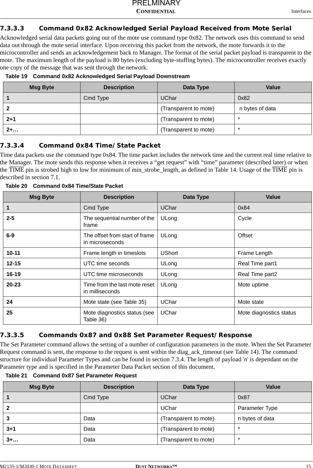   InterfacesM2135-1/M2030-1 MOTE DATASHEET DUST NETWORKS™15CONFIDENTIAL7.3.3.3 Command 0x82 Acknowledged Serial Payload Received from Mote SerialAcknowledged serial data packets going out of the mote use command type 0x82. The network uses this command to send data out through the mote serial interface. Upon receiving this packet from the network, the mote forwards it to the microcontroller and sends an acknowledgement back to Manager. The format of the serial packet payload is transparent to the mote. The maximum length of the payload is 80 bytes (excluding byte-stuffing bytes). The microcontroller receives exactly one copy of the message that was sent through the network.7.3.3.4 Command 0x84 Time/State Packet Time data packets use the command type 0x84. The time packet includes the network time and the current real time relative to the Manager. The mote sends this response when it receives a “get request” with “time” parameter (described later) or when the TIME pin is strobed high to low for minimum of min_strobe_length, as defined in Table 14. Usage of the TIME pin is described in section 7.1.7.3.3.5 Commands 0x87 and 0x88 Set Parameter Request/ResponseThe Set Parameter command allows the setting of a number of configuration parameters in the mote. When the Set Parameter Request command is sent, the response to the request is sent within the diag_ack_timeout (see Table 14). The command structure for individual Parameter Types and can be found in section 7.3.4. The length of payload &apos;n&apos; is dependant on the Parameter type and is specified in the Parameter Data Packet section of this document.Table 19 Command 0x82 Acknowledged Serial Payload DownstreamMsg Byte Description Data Type Value1  Cmd Type UChar 0x822(Transparent to mote)  n bytes of data 2+1 (Transparent to mote) *2+… (Transparent to mote) *Table 20 Command 0x84 Time/State PacketMsg Byte Description Data Type Value1Cmd Type UChar 0x842-5 The sequential number of the frameULong Cycle6-9 The offset from start of frame in microsecondsULong Offset10-11 Frame length in timeslots UShort Frame Length12-15 UTC time seconds ULong Real Time part116-19 UTC time microseconds ULong Real Time part220-23 Time from the last mote reset in millisecondsULong Mote uptime24 Mote state (see Table 35)UChar Mote state25 Mote diagnostics status (see Table 36)UChar Mote diagnostics statusTable 21 Command 0x87 Set Parameter RequestMsg Byte Description Data Type Value1Cmd Type UChar 0x872UChar Parameter Type3Data (Transparent to mote) n bytes of data 3+1 Data (Transparent to mote) *3+… Data (Transparent to mote) *PRELMINARY