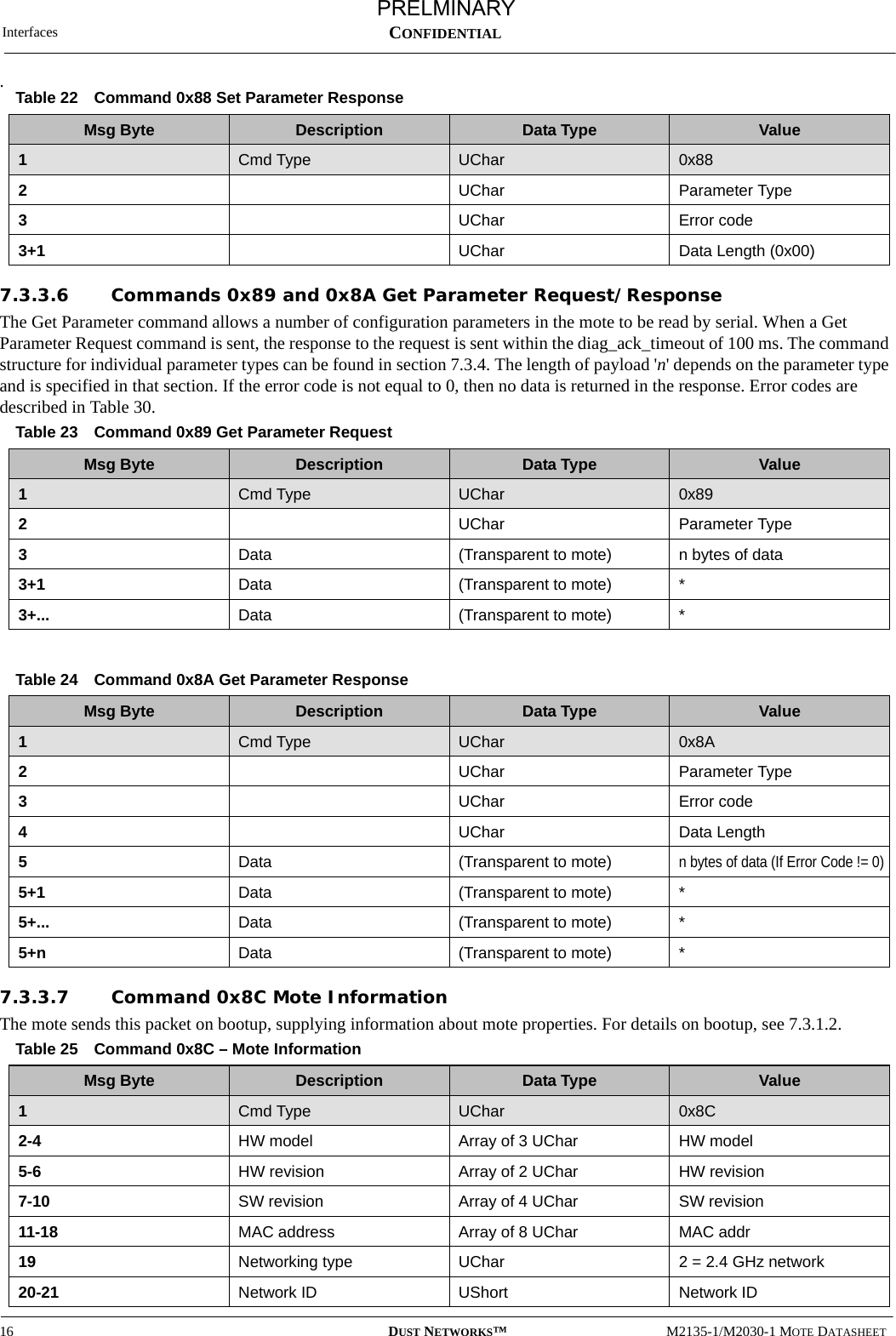 Interfaces16 DUST NETWORKS™M2135-1/M2030-1 MOTE DATASHEETCONFIDENTIAL.7.3.3.6 Commands 0x89 and 0x8A Get Parameter Request/ResponseThe Get Parameter command allows a number of configuration parameters in the mote to be read by serial. When a Get Parameter Request command is sent, the response to the request is sent within the diag_ack_timeout of 100 ms. The command structure for individual parameter types can be found in section 7.3.4. The length of payload &apos;n&apos; depends on the parameter type and is specified in that section. If the error code is not equal to 0, then no data is returned in the response. Error codes are described in Table 30.7.3.3.7 Command 0x8C Mote Information The mote sends this packet on bootup, supplying information about mote properties. For details on bootup, see 7.3.1.2.Table 22 Command 0x88 Set Parameter ResponseMsg Byte Description Data Type Value1Cmd Type UChar 0x882UChar Parameter Type3UChar Error code3+1 UChar Data Length (0x00)Table 23 Command 0x89 Get Parameter RequestMsg Byte Description Data Type Value1Cmd Type UChar 0x892UChar Parameter Type3Data (Transparent to mote) n bytes of data 3+1 Data (Transparent to mote) *3+... Data (Transparent to mote) *Table 24 Command 0x8A Get Parameter ResponseMsg Byte Description Data Type Value1Cmd Type UChar 0x8A2UChar Parameter Type3UChar Error code4UChar Data Length 5Data (Transparent to mote)n bytes of data (If Error Code != 0)5+1 Data (Transparent to mote) *5+... Data (Transparent to mote) *5+n Data (Transparent to mote) *Table 25 Command 0x8C – Mote InformationMsg Byte Description Data Type Value1  Cmd Type UChar 0x8C2-4 HW model Array of 3 UChar HW model 5-6 HW revision Array of 2 UChar HW revision7-10 SW revision Array of 4 UChar SW revision11-18 MAC address Array of 8 UChar MAC addr19 Networking type UChar 2 = 2.4 GHz network20-21 Network ID UShort Network IDPRELMINARY