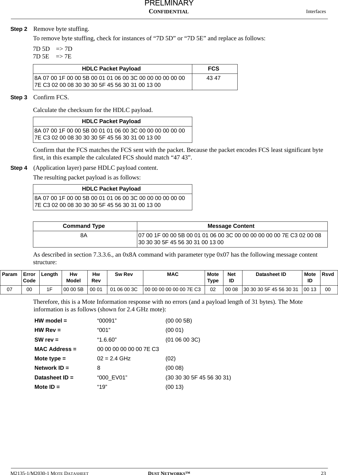   InterfacesM2135-1/M2030-1 MOTE DATASHEET DUST NETWORKS™23CONFIDENTIALStep 2 Remove byte stuffing.To remove byte stuffing, check for instances of “7D 5D” or “7D 5E” and replace as follows:7D 5D =&gt; 7D7D 5E =&gt; 7EStep 3 Confirm FCS.Calculate the checksum for the HDLC payload.Confirm that the FCS matches the FCS sent with the packet. Because the packet encodes FCS least significant byte first, in this example the calculated FCS should match “47 43”.Step 4 (Application layer) parse HDLC payload content.The resulting packet payload is as follows:As described in section 7.3.3.6., an 0x8A command with parameter type 0x07 has the following message content structure:Therefore, this is a Mote Information response with no errors (and a payload length of 31 bytes). The Mote information is as follows (shown for 2.4 GHz mote):HDLC Packet Payload FCS8A 07 00 1F 00 00 5B 00 01 01 06 00 3C 00 00 00 00 00 00 7E C3 02 00 08 30 30 30 5F 45 56 30 31 00 13 0043 47HDLC Packet Payload8A 07 00 1F 00 00 5B 00 01 01 06 00 3C 00 00 00 00 00 00 7E C3 02 00 08 30 30 30 5F 45 56 30 31 00 13 00HDLC Packet Payload8A 07 00 1F 00 00 5B 00 01 01 06 00 3C 00 00 00 00 00 00 7E C3 02 00 08 30 30 30 5F 45 56 30 31 00 13 00Command Type Message Content8A 07 00 1F 00 00 5B 00 01 01 06 00 3C 00 00 00 00 00 00 7E C3 02 00 08 30 30 30 5F 45 56 30 31 00 13 00HW model =  “00091”  (00 00 5B)HW Rev =  “001” (00 01)SW rev = “1.6.60” (01 06 00 3C)MAC Address =  00 00 00 00 00 00 7E C3 Mote type =  02 = 2.4 GHz (02)Network ID =  8(00 08)Datasheet ID =  “000_EV01” (30 30 30 5F 45 56 30 31)Mote ID =  “19” (00 13) Param Error Code Length Hw Model Hw Rev Sw Rev MAC Mote Type Net ID Datasheet ID Mote ID Rsvd07 00 1F 00 00 5B 00 01 01 06 00 3C 00 00 00 00 00 00 7E C3 02 00 08 30 30 30 5F 45 56 30 31 00 13 00PRELMINARY