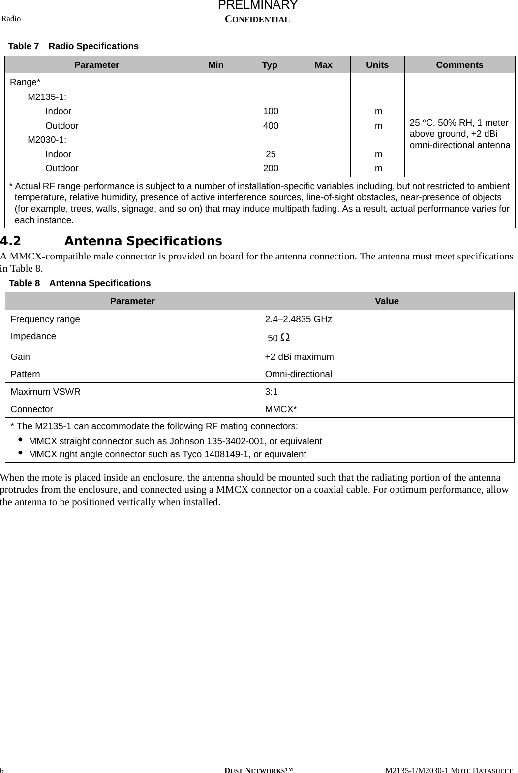 Radio6DUST NETWORKS™M2135-1/M2030-1 MOTE DATASHEETCONFIDENTIAL4.2 Antenna SpecificationsA MMCX-compatible male connector is provided on board for the antenna connection. The antenna must meet specifications in Table 8. When the mote is placed inside an enclosure, the antenna should be mounted such that the radiating portion of the antenna protrudes from the enclosure, and connected using a MMCX connector on a coaxial cable. For optimum performance, allow the antenna to be positioned vertically when installed.Range*M2135-1:IndoorOutdoorM2030-1:IndoorOutdoor10040025200mmmm 25 °C, 50% RH, 1 meter above ground, +2 dBi omni-directional antenna* Actual RF range performance is subject to a number of installation-specific variables including, but not restricted to ambient temperature, relative humidity, presence of active interference sources, line-of-sight obstacles, near-presence of objects (for example, trees, walls, signage, and so on) that may induce multipath fading. As a result, actual performance varies for each instance.Table 8 Antenna SpecificationsParameter ValueFrequency range 2.4–2.4835 GHzImpedance  50 ΩGain +2 dBi maximumPattern Omni-directionalMaximum VSWR 3:1Connector MMCX** The M2135-1 can accommodate the following RF mating connectors:•MMCX straight connector such as Johnson 135-3402-001, or equivalent•MMCX right angle connector such as Tyco 1408149-1, or equivalentTable 7  Radio SpecificationsParameter Min Typ Max Units CommentsPRELMINARY