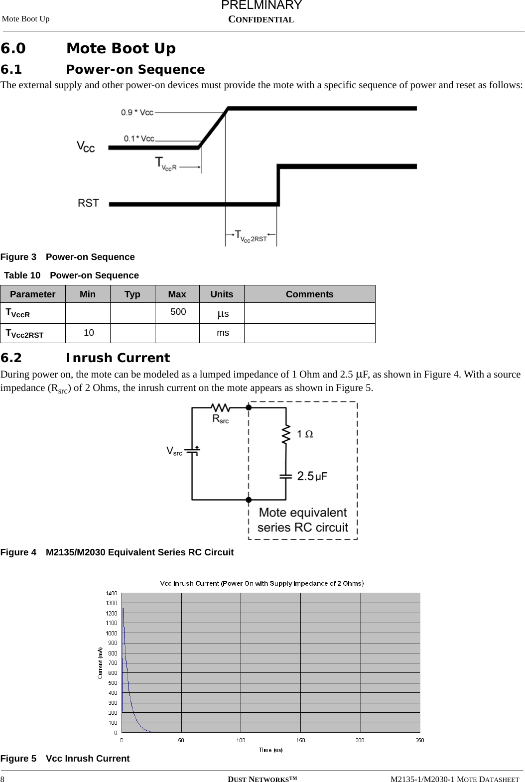 Mote Boot Up8DUST NETWORKS™M2135-1/M2030-1 MOTE DATASHEETCONFIDENTIAL6.0 Mote Boot Up6.1 Power-on SequenceThe external supply and other power-on devices must provide the mote with a specific sequence of power and reset as follows:Figure 3 Power-on Sequence6.2 Inrush CurrentDuring power on, the mote can be modeled as a lumped impedance of 1 Ohm and 2.5 µF, as shown in Figure 4. With a source impedance (Rsrc) of 2 Ohms, the inrush current on the mote appears as shown in Figure 5.Figure 4 M2135/M2030 Equivalent Series RC CircuitFigure 5 Vcc Inrush CurrentTable 10 Power-on SequenceParameter Min Typ Max Units CommentsTVccR 500 µsTVcc2RST 10 msPRELMINARY