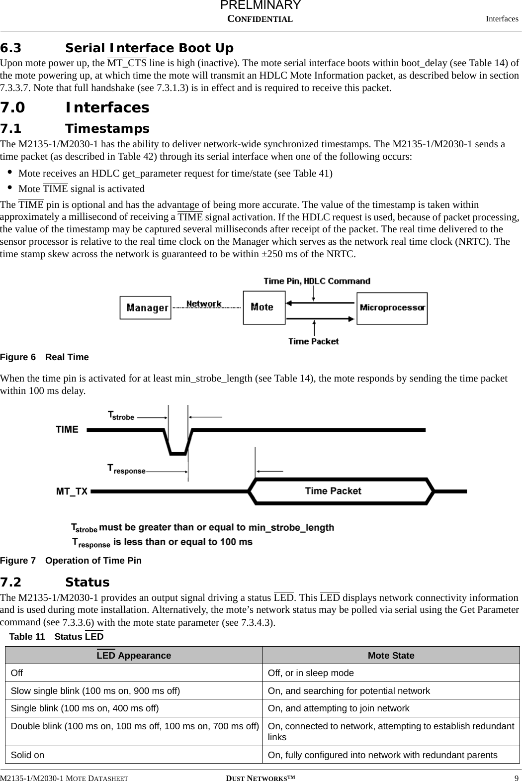   InterfacesM2135-1/M2030-1 MOTE DATASHEET DUST NETWORKS™9CONFIDENTIAL6.3 Serial Interface Boot UpUpon mote power up, the MT_CTS line is high (inactive). The mote serial interface boots within boot_delay (see Table 14) of the mote powering up, at which time the mote will transmit an HDLC Mote Information packet, as described below in section 7.3.3.7. Note that full handshake (see 7.3.1.3) is in effect and is required to receive this packet.7.0 Interfaces7.1 TimestampsThe M2135-1/M2030-1 has the ability to deliver network-wide synchronized timestamps. The M2135-1/M2030-1 sends a time packet (as described in Table 42) through its serial interface when one of the following occurs:•Mote receives an HDLC get_parameter request for time/state (see Table 41)•Mote TIME signal is activatedThe TIME pin is optional and has the advantage of being more accurate. The value of the timestamp is taken within approximately a millisecond of receiving a TIME signal activation. If the HDLC request is used, because of packet processing, the value of the timestamp may be captured several milliseconds after receipt of the packet. The real time delivered to the sensor processor is relative to the real time clock on the Manager which serves as the network real time clock (NRTC). The time stamp skew across the network is guaranteed to be within ±250 ms of the NRTC.Figure 6 Real TimeWhen the time pin is activated for at least min_strobe_length (see Table 14), the mote responds by sending the time packet within 100 ms delay. Figure 7 Operation of Time Pin7.2 Status The M2135-1/M2030-1 provides an output signal driving a status LED. This LED displays network connectivity information and is used during mote installation. Alternatively, the mote’s network status may be polled via serial using the Get Parameter command (see 7.3.3.6) with the mote state parameter (see 7.3.4.3).Table 11 Status LED LED Appearance Mote StateOff Off, or in sleep modeSlow single blink (100 ms on, 900 ms off) On, and searching for potential networkSingle blink (100 ms on, 400 ms off) On, and attempting to join networkDouble blink (100 ms on, 100 ms off, 100 ms on, 700 ms off) On, connected to network, attempting to establish redundant linksSolid on On, fully configured into network with redundant parentsPRELMINARY