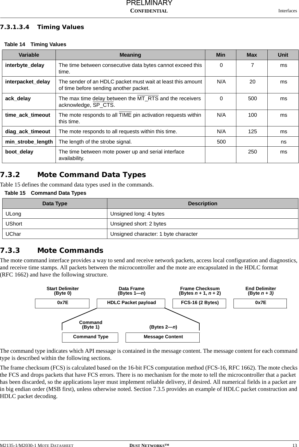   InterfacesM2135-1/M2030-1 MOTE DATASHEET DUST NETWORKS™13CONFIDENTIAL7.3.1.3.4 Timing Values7.3.2 Mote Command Data TypesTable 15 defines the command data types used in the commands.7.3.3 Mote CommandsThe mote command interface provides a way to send and receive network packets, access local configuration and diagnostics, and receive time stamps. All packets between the microcontroller and the mote are encapsulated in the HDLC format (RFC 1662) and have the following structure. The command type indicates which API message is contained in the message content. The message content for each command type is described within the following sections.The frame checksum (FCS) is calculated based on the 16-bit FCS computation method (FCS-16, RFC 1662). The mote checks the FCS and drops packets that have FCS errors. There is no mechanism for the mote to tell the microcontroller that a packet has been discarded, so the applications layer must implement reliable delivery, if desired. All numerical fields in a packet are in big endian order (MSB first), unless otherwise noted. Section 7.3.5 provides an example of HDLC packet construction and HDLC packet decoding.Table 14 Timing ValuesVariable Meaning Min Max Unitinterbyte_delay The time between consecutive data bytes cannot exceed this time.0 7 msinterpacket_delay The sender of an HDLC packet must wait at least this amount of time before sending another packet.N/A 20 msack_delay The max time delay between the MT_RTS and the receivers acknowledge, SP_CTS. 0500 mstime_ack_timeout The mote responds to all TIME pin activation requests within this time.N/A 100 msdiag_ack_timeout The mote responds to all requests within this time. N/A 125 msmin_strobe_length The length of the strobe signal. 500 nsboot_delay The time between mote power up and serial interface availability.250 msTable 15 Command Data TypesData Type DescriptionULong Unsigned long: 4 bytesUShort Unsigned short: 2 bytesUChar Unsigned character: 1 byte characterCommand(Byte 1) (Bytes 2—n)Command Type Message ContentStart Delimiter(Byte 0) Data Frame(Bytes 1—n)Frame Checksum (Bytes n + 1, n + 2) End Delimiter(Byte n + 3)0x7E  HDLC Packet payload FCS-16 (2 Bytes) 0x7EPRELMINARY