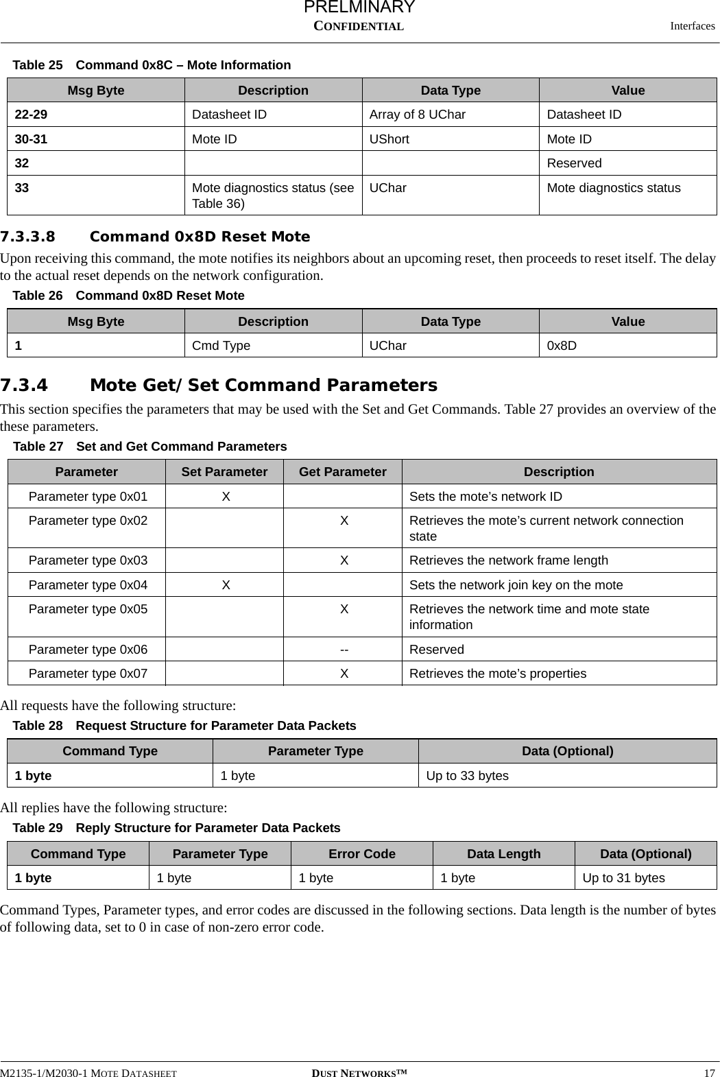   InterfacesM2135-1/M2030-1 MOTE DATASHEET DUST NETWORKS™17CONFIDENTIAL7.3.3.8 Command 0x8D Reset Mote Upon receiving this command, the mote notifies its neighbors about an upcoming reset, then proceeds to reset itself. The delay to the actual reset depends on the network configuration.7.3.4 Mote Get/Set Command ParametersThis section specifies the parameters that may be used with the Set and Get Commands. Table 27 provides an overview of the these parameters.All requests have the following structure:All replies have the following structure:Command Types, Parameter types, and error codes are discussed in the following sections. Data length is the number of bytes of following data, set to 0 in case of non-zero error code.22-29 Datasheet ID Array of 8 UChar Datasheet ID30-31 Mote ID UShort Mote ID32 Reserved33 Mote diagnostics status (see Table 36)UChar Mote diagnostics statusTable 26 Command 0x8D Reset MoteMsg Byte Description Data Type Value1  Cmd Type UChar 0x8DTable 27 Set and Get Command ParametersParameter Set Parameter Get Parameter DescriptionParameter type 0x01 XSets the mote’s network IDParameter type 0x02 XRetrieves the mote’s current network connection stateParameter type 0x03 XRetrieves the network frame lengthParameter type 0x04 XSets the network join key on the moteParameter type 0x05 XRetrieves the network time and mote state informationParameter type 0x06 -- ReservedParameter type 0x07 XRetrieves the mote’s propertiesTable 28 Request Structure for Parameter Data PacketsCommand Type Parameter Type Data (Optional)1 byte 1 byte Up to 33 bytesTable 29 Reply Structure for Parameter Data PacketsCommand Type Parameter Type Error Code Data Length Data (Optional)1 byte 1 byte 1 byte 1 byte Up to 31 bytesTable 25  Command 0x8C – Mote InformationMsg Byte Description Data Type ValuePRELMINARY