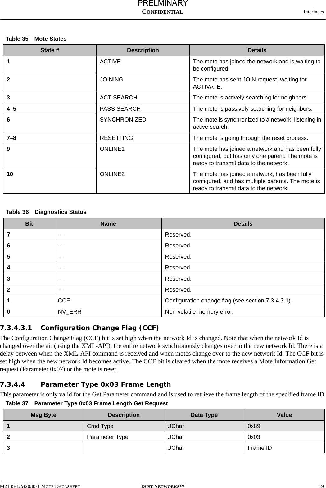   InterfacesM2135-1/M2030-1 MOTE DATASHEET DUST NETWORKS™19CONFIDENTIAL7.3.4.3.1 Configuration Change Flag (CCF)The Configuration Change Flag (CCF) bit is set high when the network Id is changed. Note that when the network Id is changed over the air (using the XML-API), the entire network synchronously changes over to the new network Id. There is a delay between when the XML-API command is received and when motes change over to the new network Id. The CCF bit is set high when the new network Id becomes active. The CCF bit is cleared when the mote receives a Mote Information Get request (Parameter 0x07) or the mote is reset.7.3.4.4 Parameter Type 0x03 Frame LengthThis parameter is only valid for the Get Parameter command and is used to retrieve the frame length of the specified frame ID.Table 35 Mote StatesState # Description Details1ACTIVE The mote has joined the network and is waiting to be configured.2JOINING The mote has sent JOIN request, waiting for ACTIVATE.3ACT SEARCH The mote is actively searching for neighbors.4–5 PASS SEARCH The mote is passively searching for neighbors.6SYNCHRONIZED The mote is synchronized to a network, listening in active search.7–8 RESETTING The mote is going through the reset process.9ONLINE1 The mote has joined a network and has been fully configured, but has only one parent. The mote is ready to transmit data to the network.10 ONLINE2 The mote has joined a network, has been fully configured, and has multiple parents. The mote is ready to transmit data to the network.Table 36 Diagnostics StatusBit Name Details7--- Reserved.6--- Reserved.5--- Reserved.4--- Reserved.3--- Reserved.2--- Reserved.1CCF Configuration change flag (see section 7.3.4.3.1).0NV_ERR Non-volatile memory error.Table 37 Parameter Type 0x03 Frame Length Get RequestMsg Byte Description Data Type Value1Cmd Type UChar 0x892Parameter Type UChar 0x033UChar Frame IDPRELMINARY